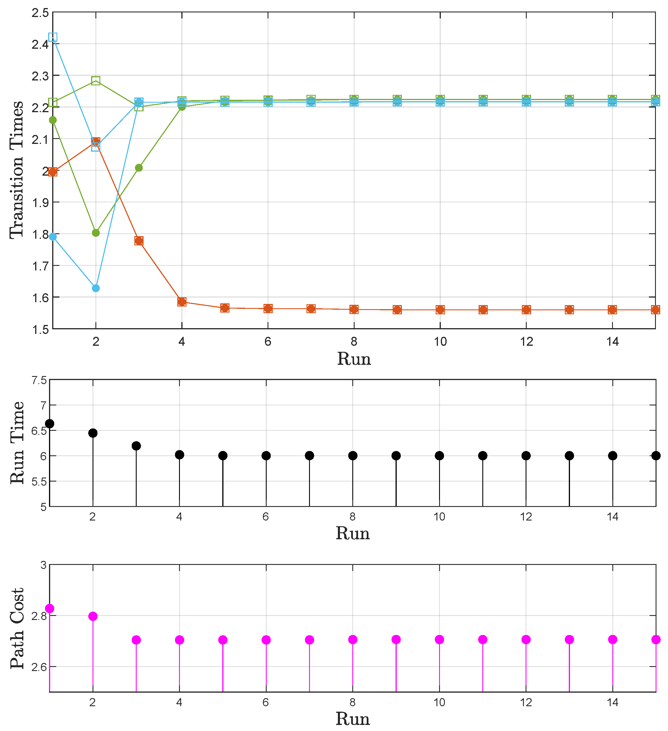 Robotics 13 00065 g010