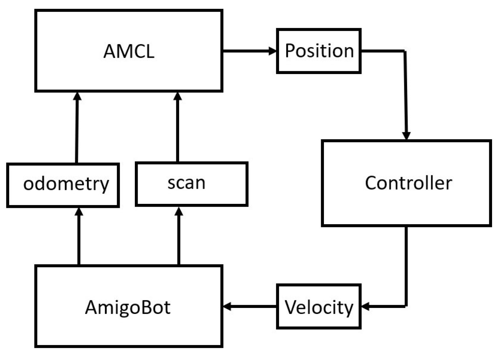 Robotics 13 00065 g013