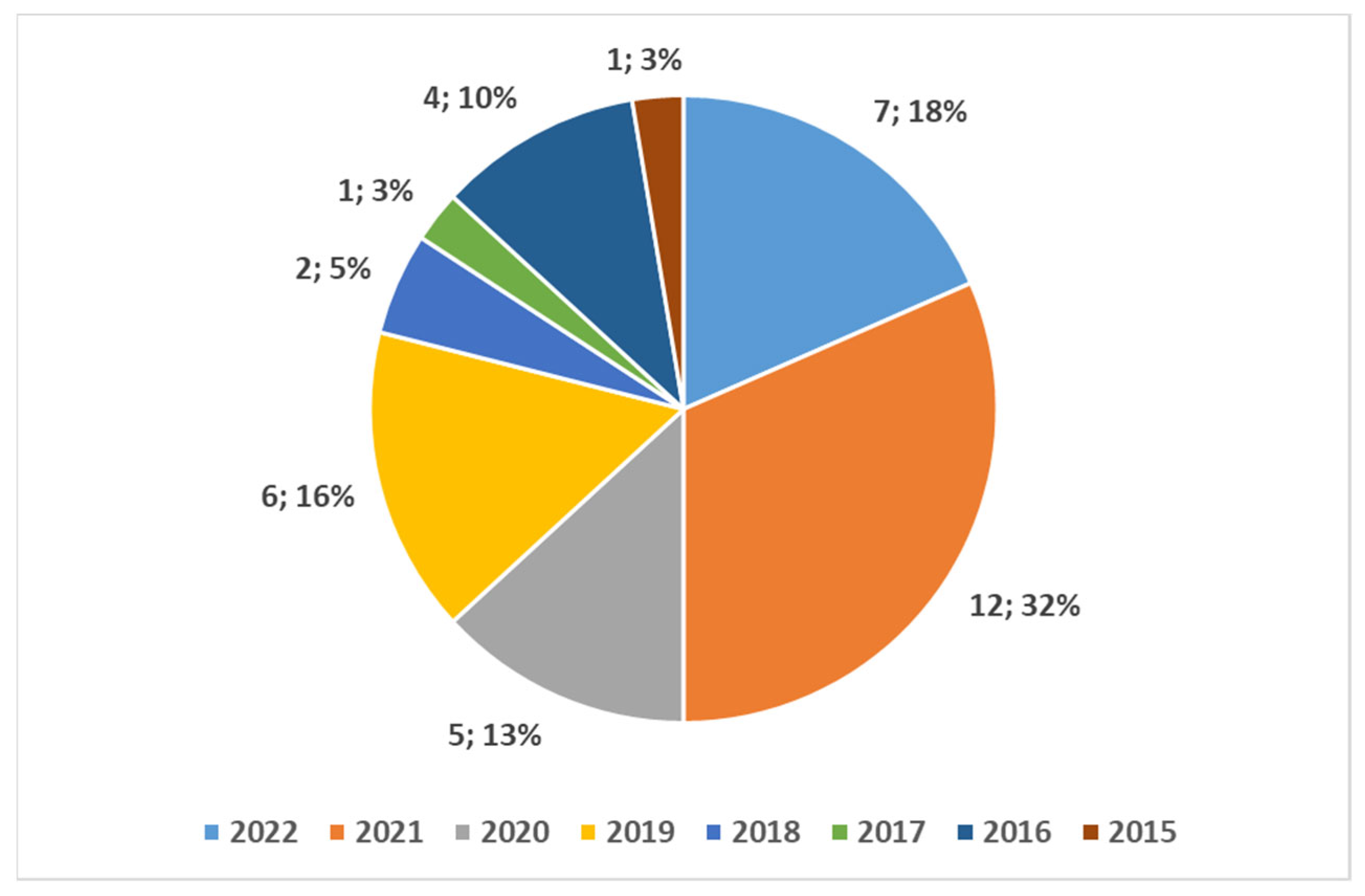 Robotics 13 00069 g003