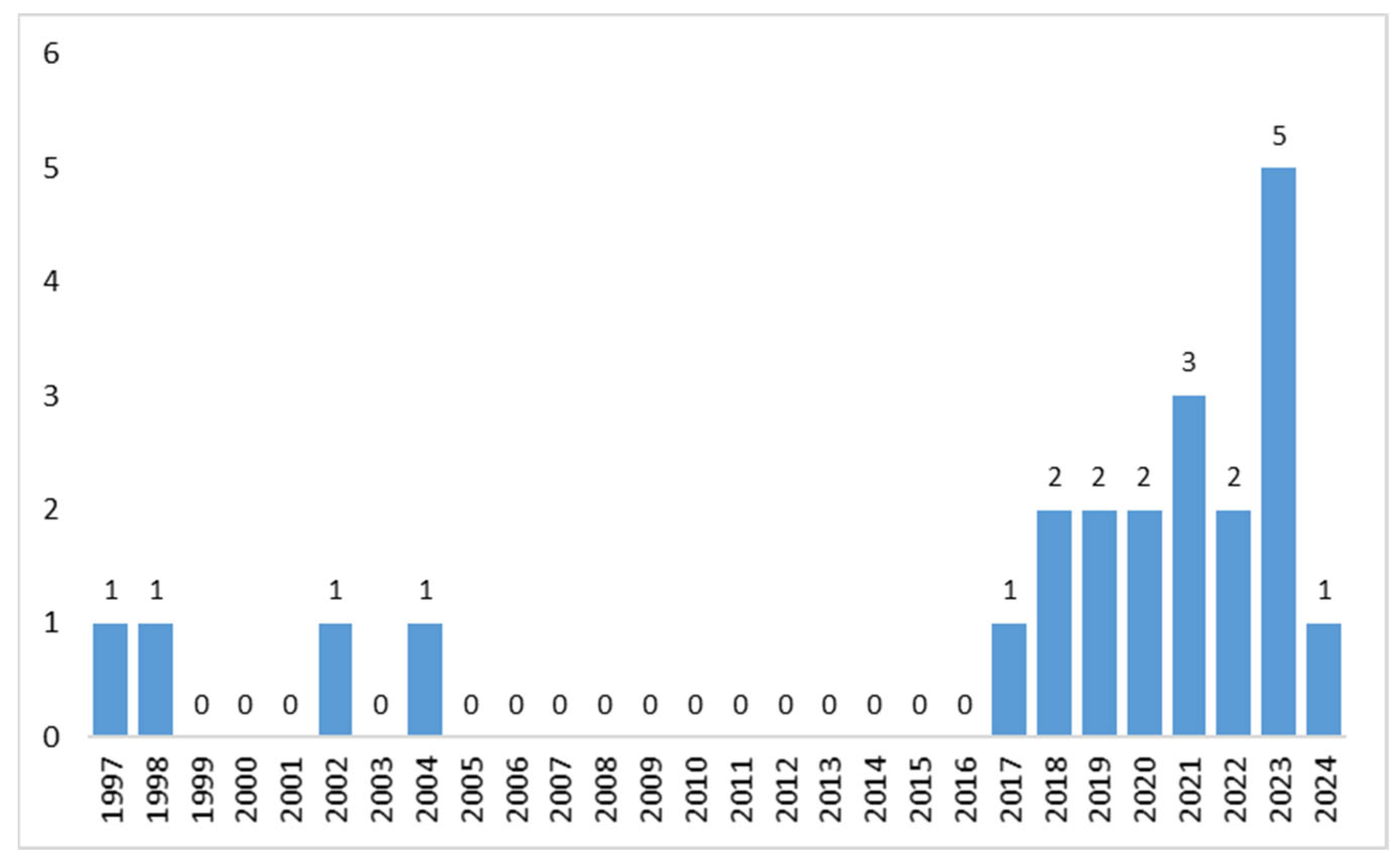 Robotics 13 00069 g006