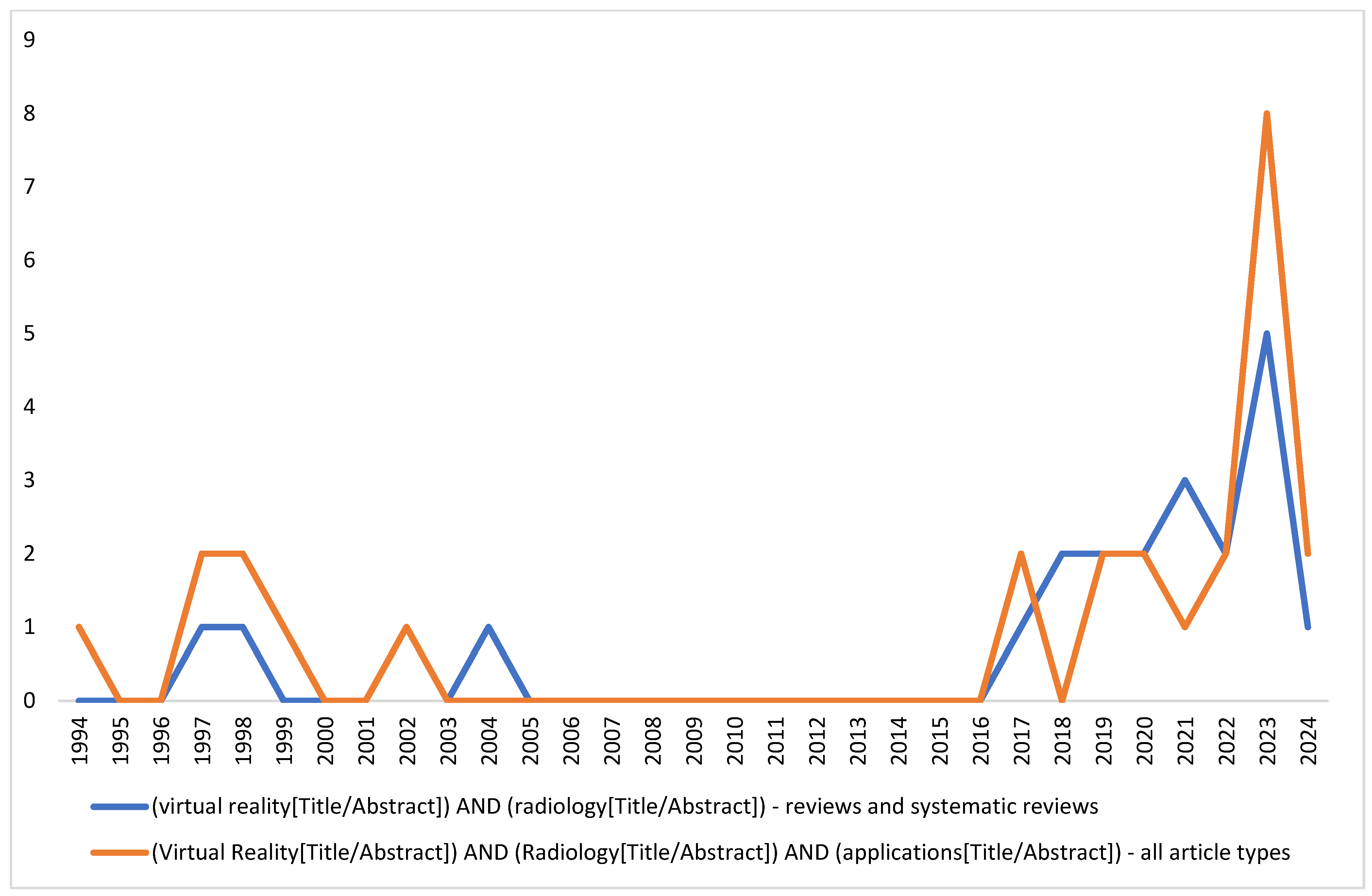 Robotics 13 00069 g007