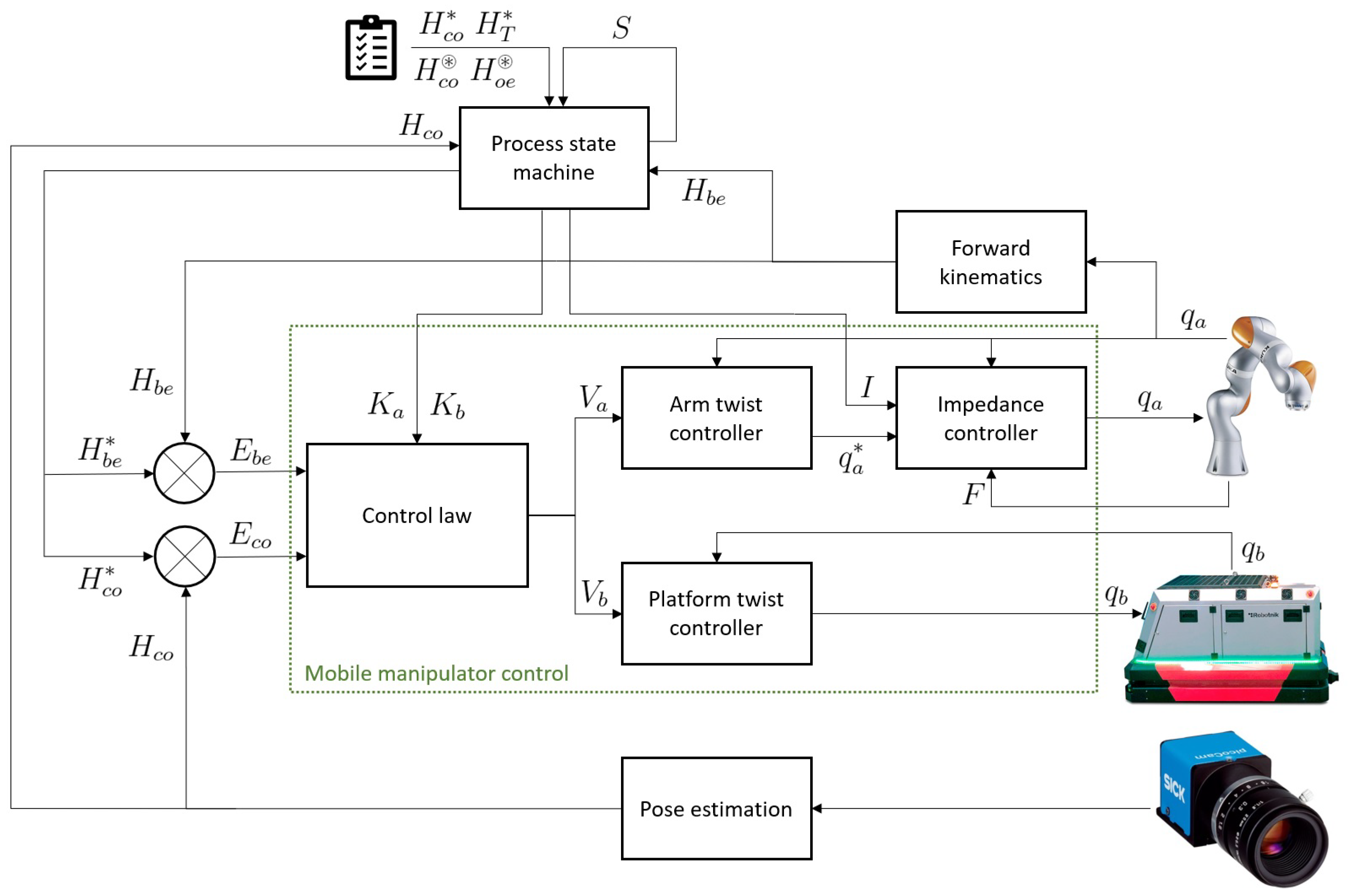 Robotics 13 00071 g002