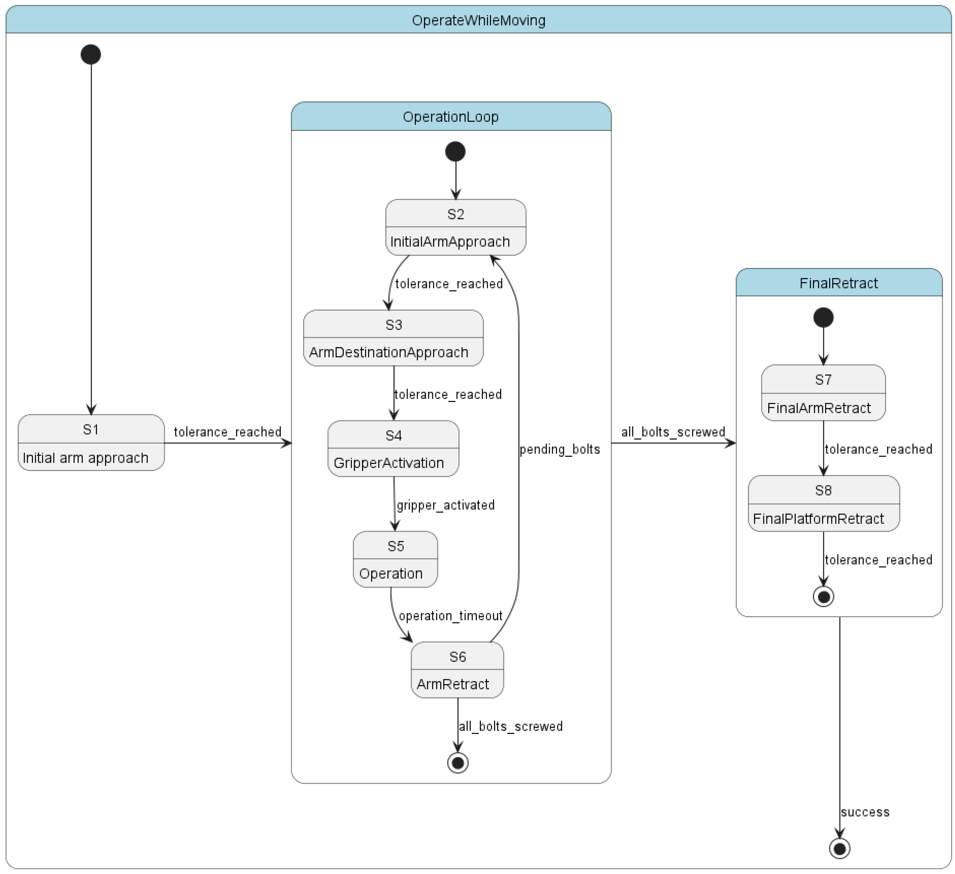 Robotics 13 00071 g004