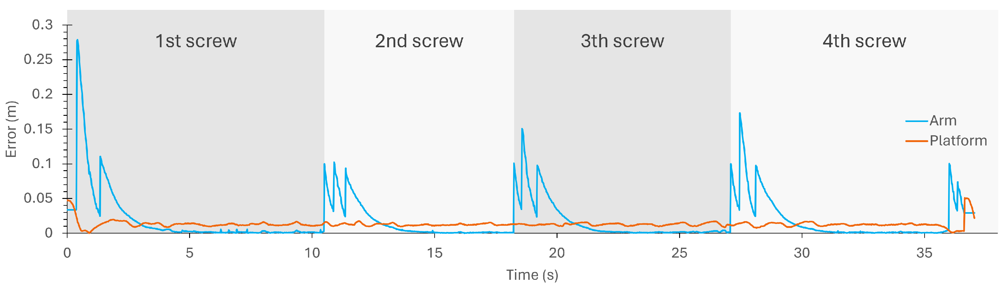 Robotics 13 00071 g008
