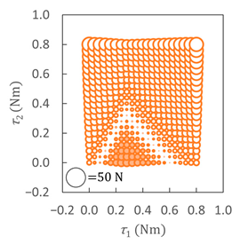 Robotics 13 00072 i015