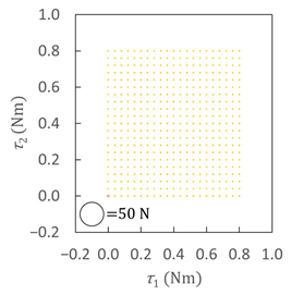 Robotics 13 00072 i026