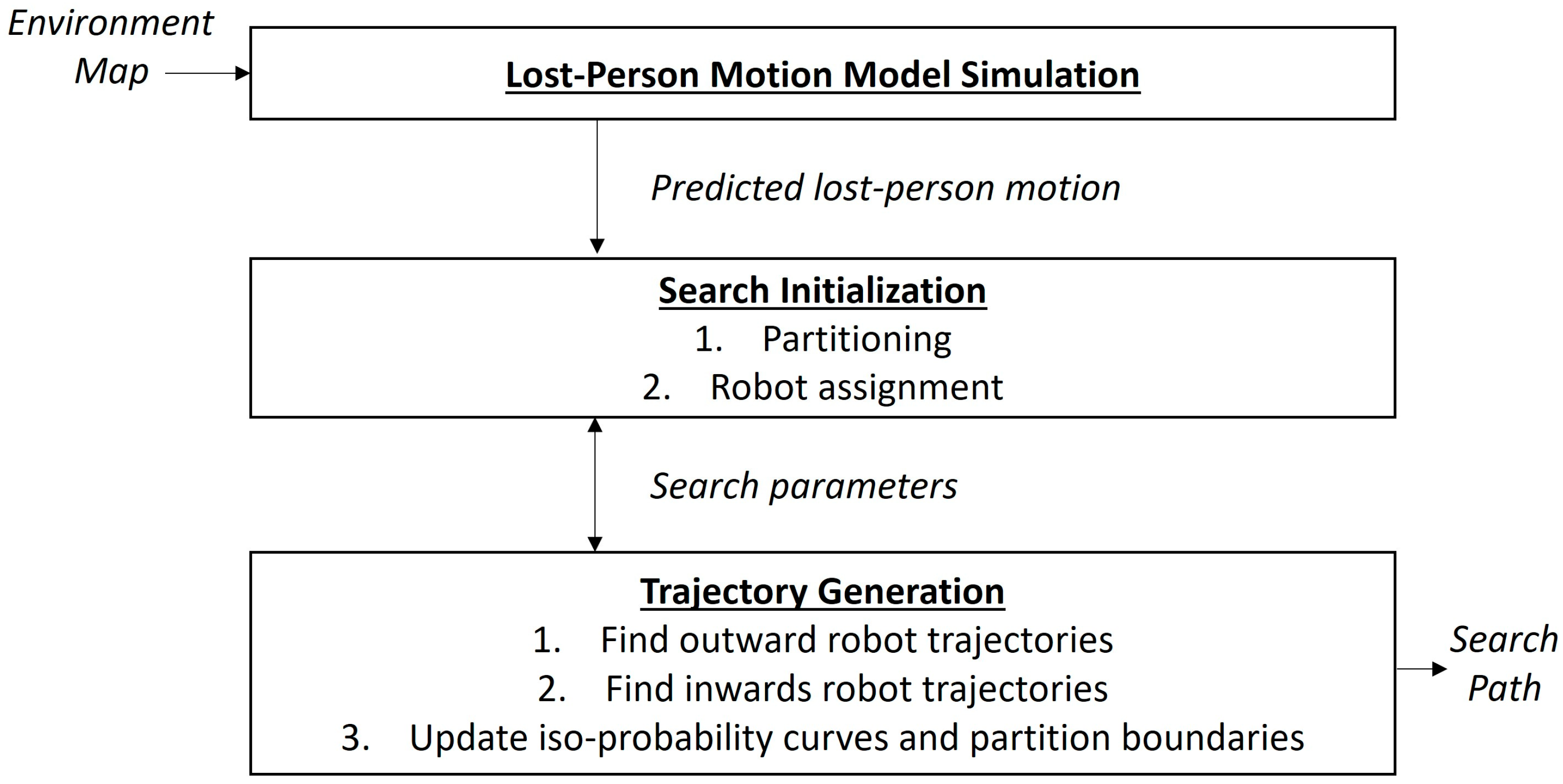 Robotics 13 00073 g001