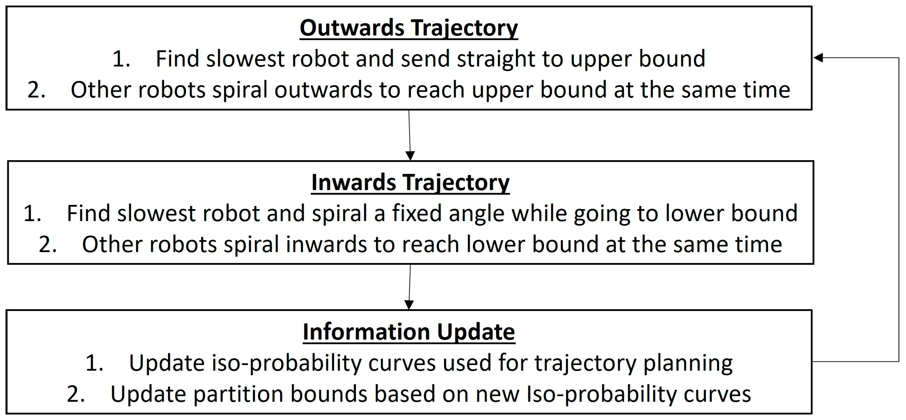 Robotics 13 00073 g005