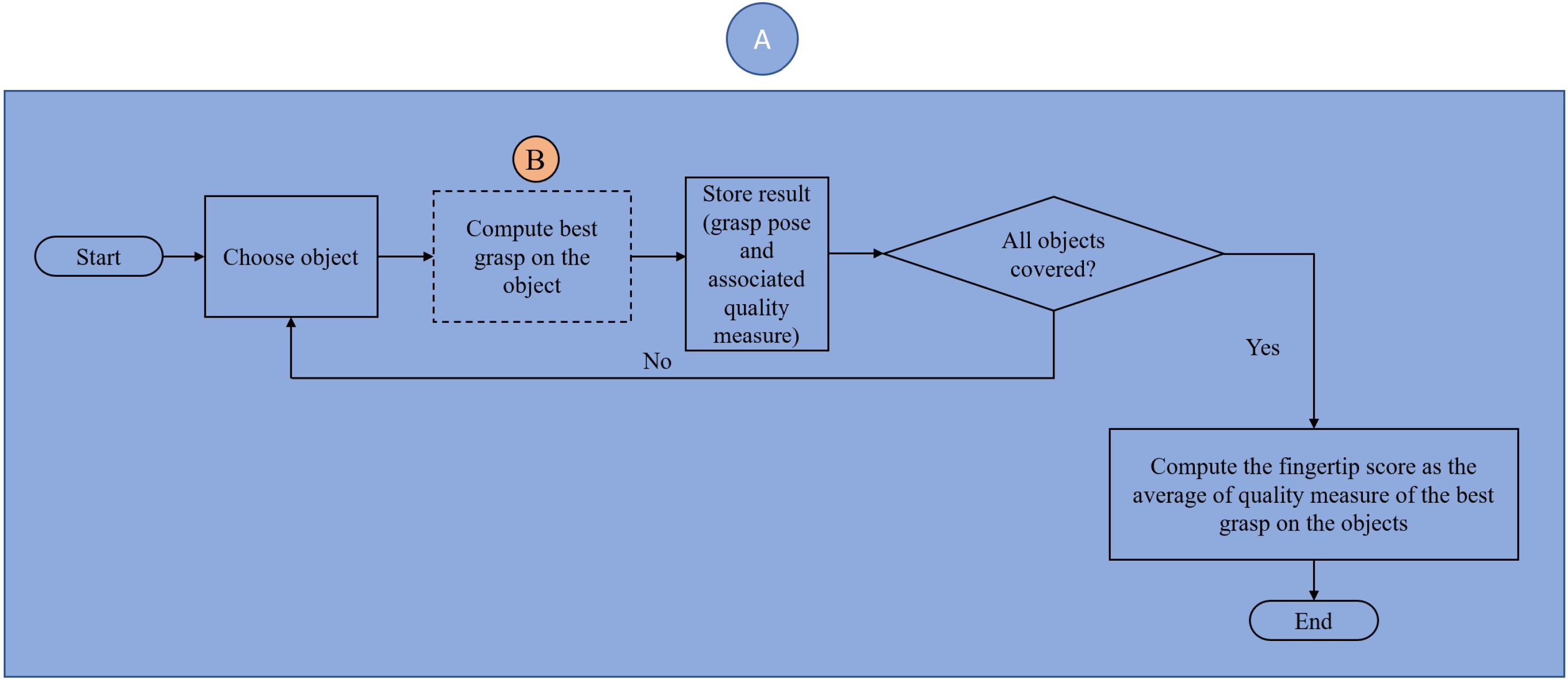 Robotics 13 00074 g010