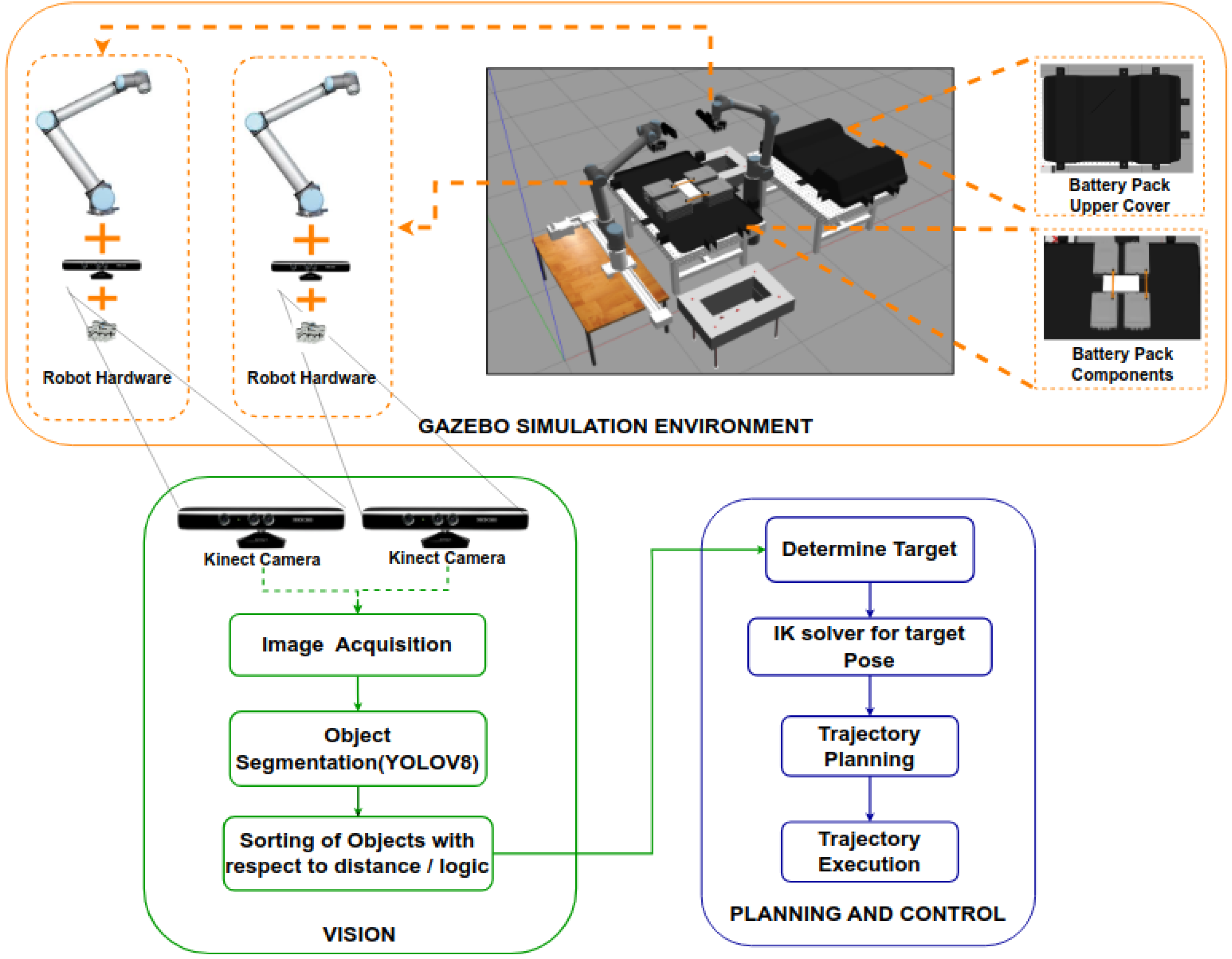 Robotics 13 00075 g002
