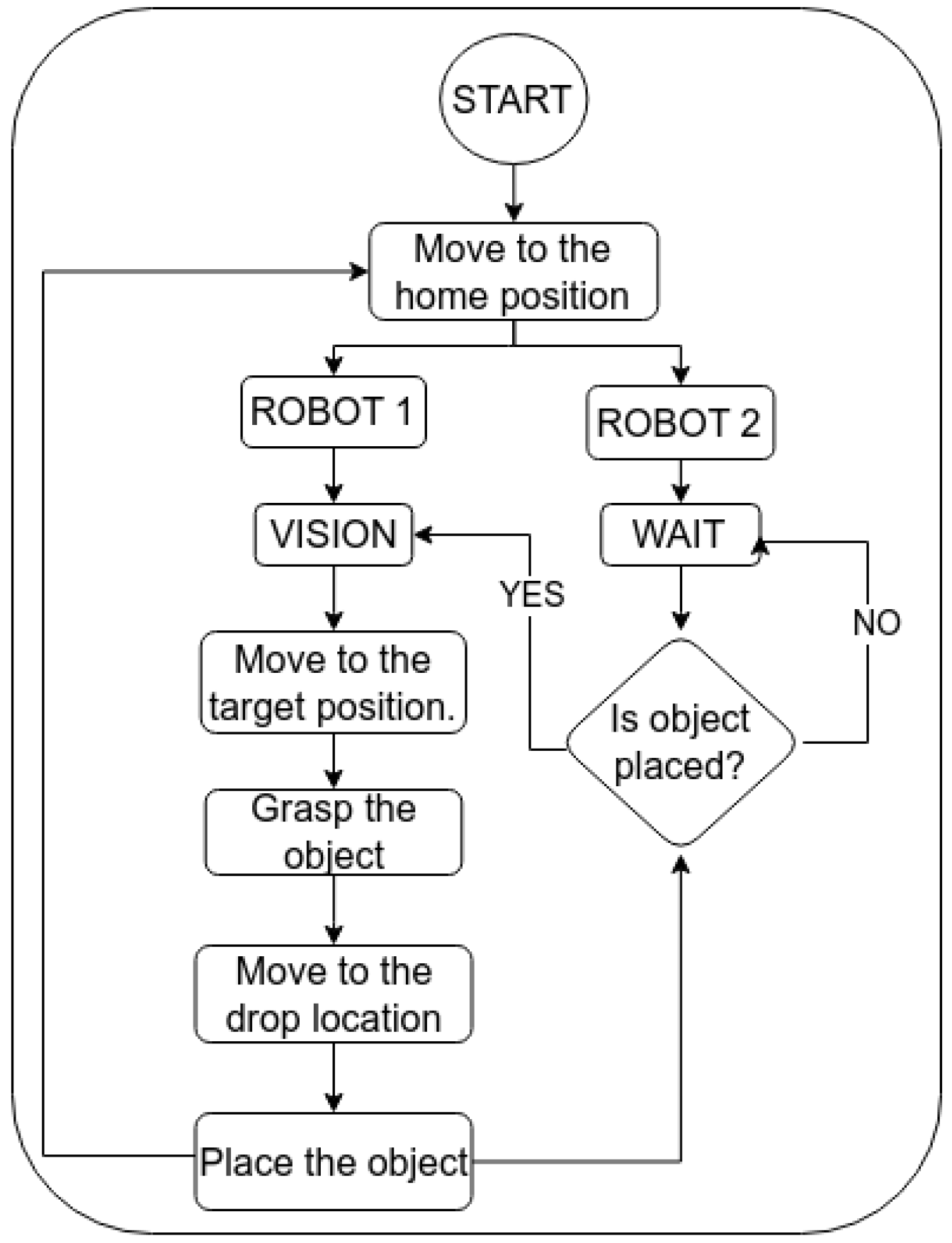 Robotics 13 00075 g004