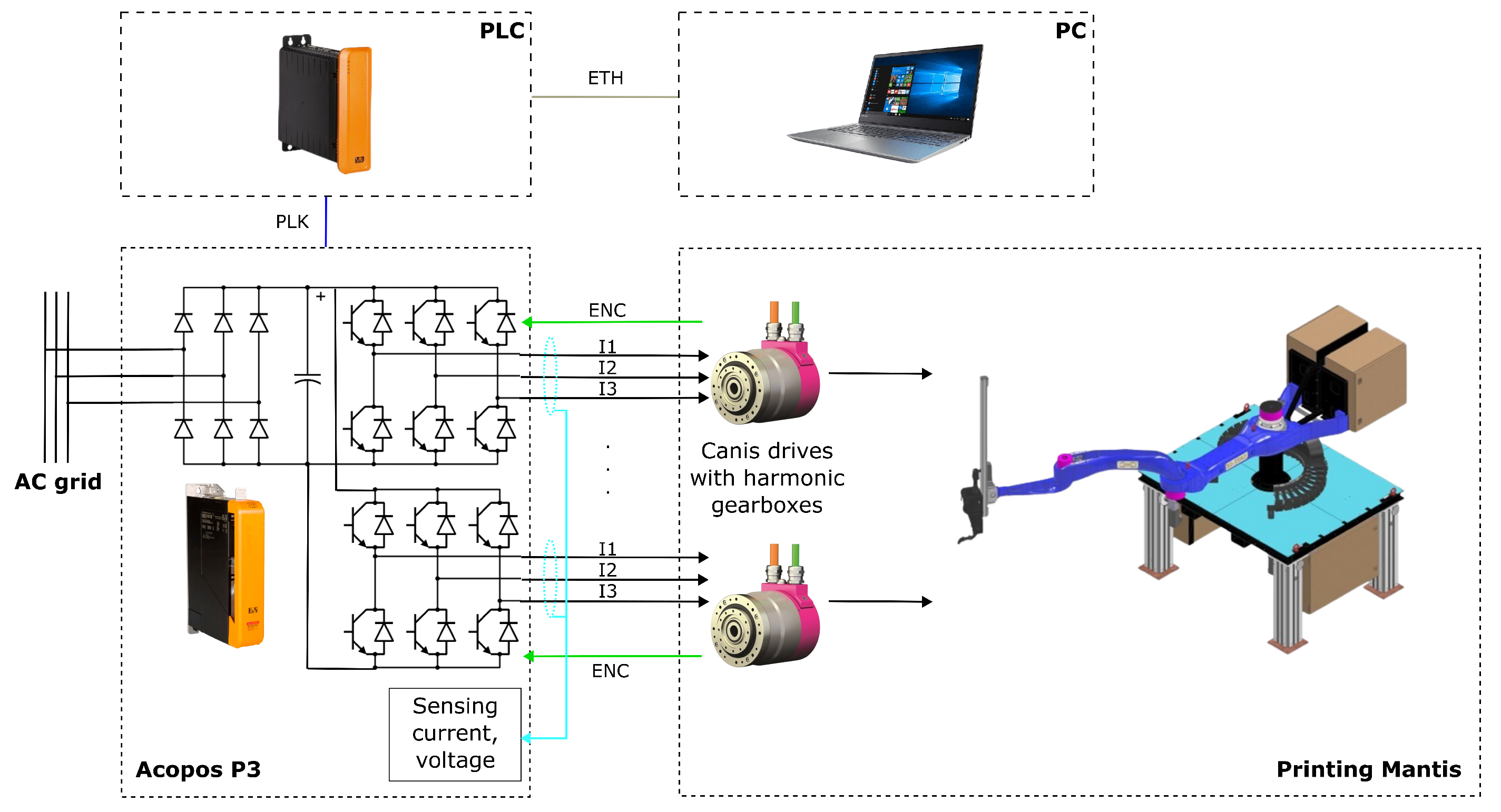 Robotics 13 00078 g003