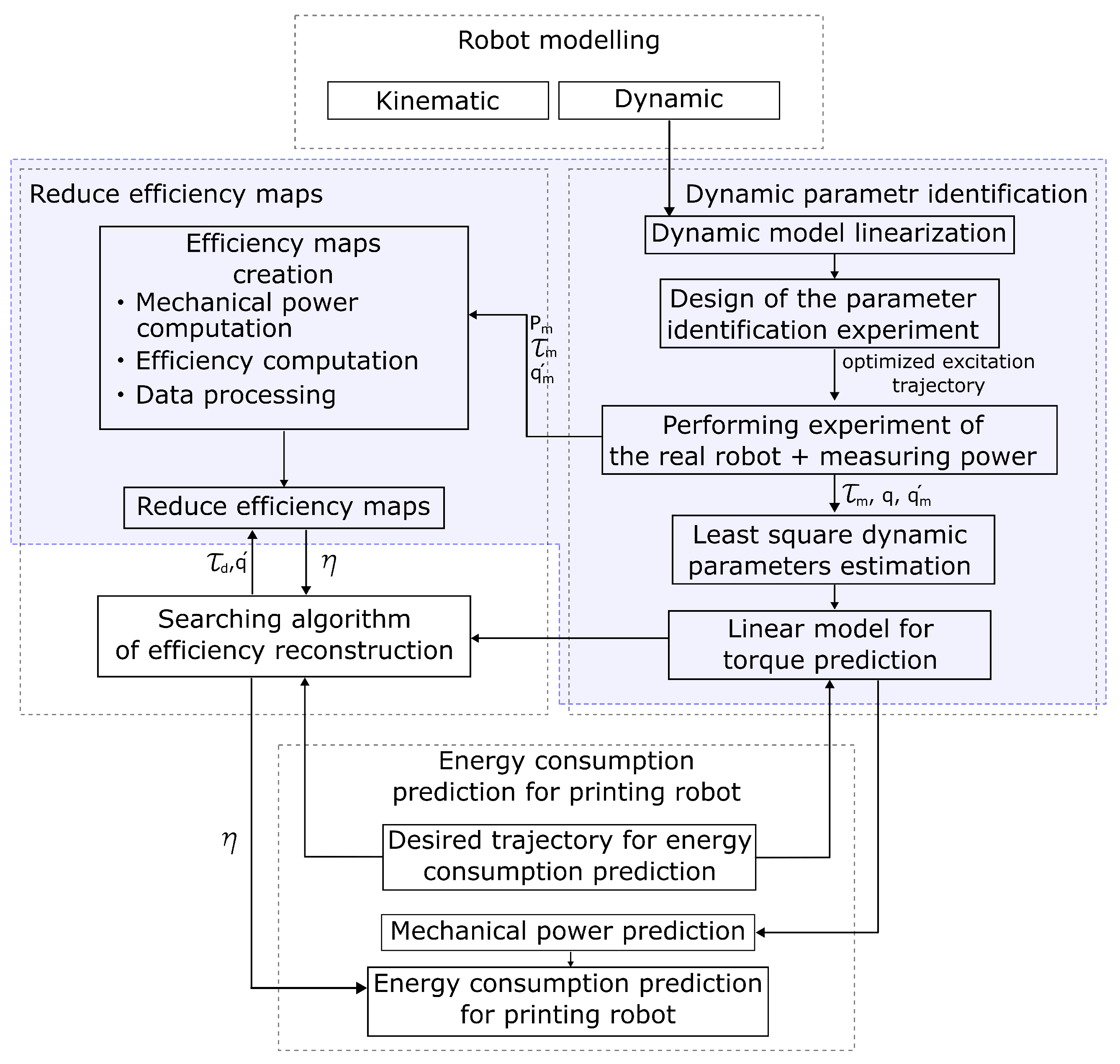 Robotics 13 00078 g014