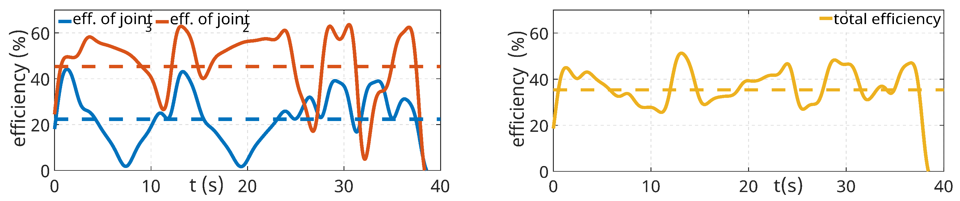 Robotics 13 00078 g020