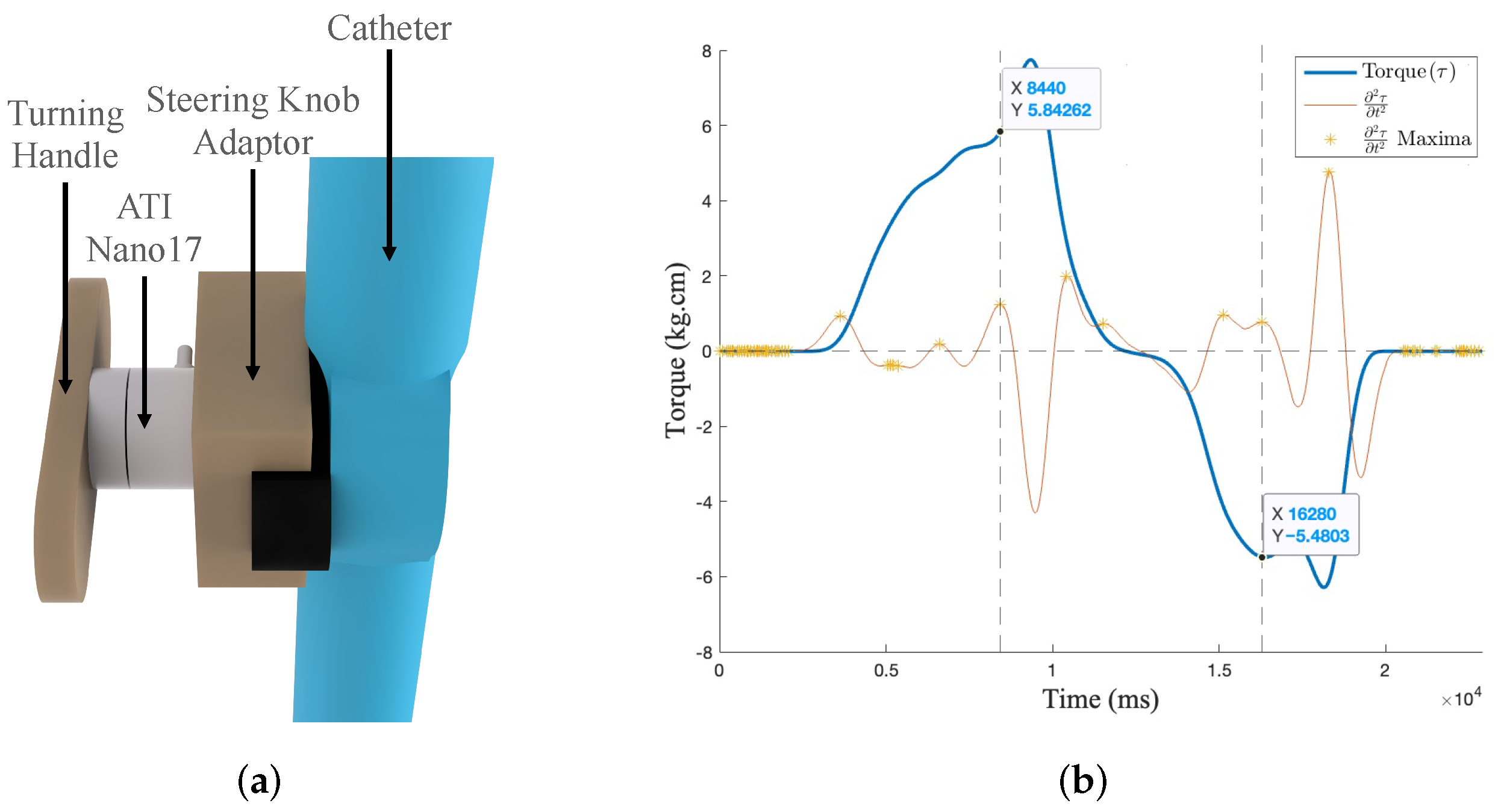 Robotics 13 00080 g006