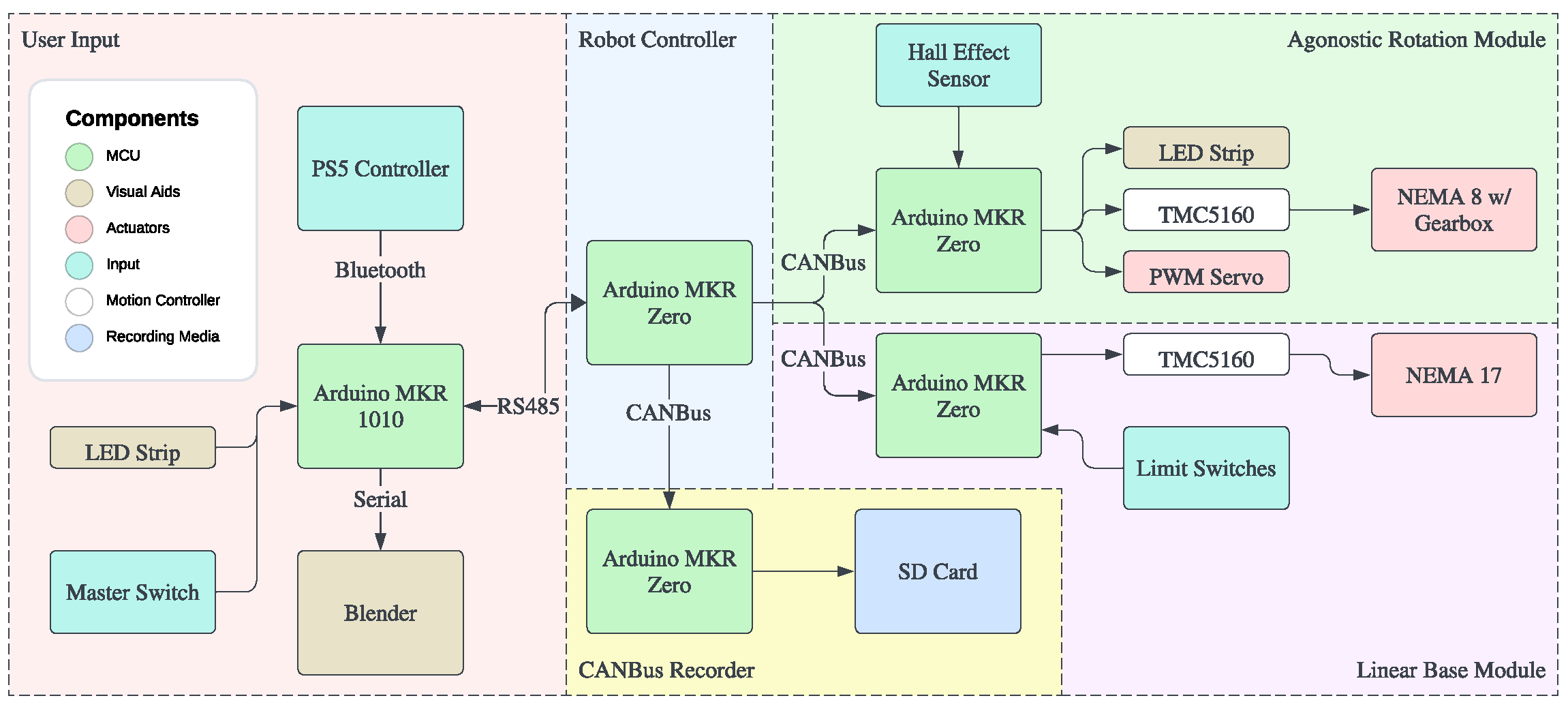Robotics 13 00080 g007