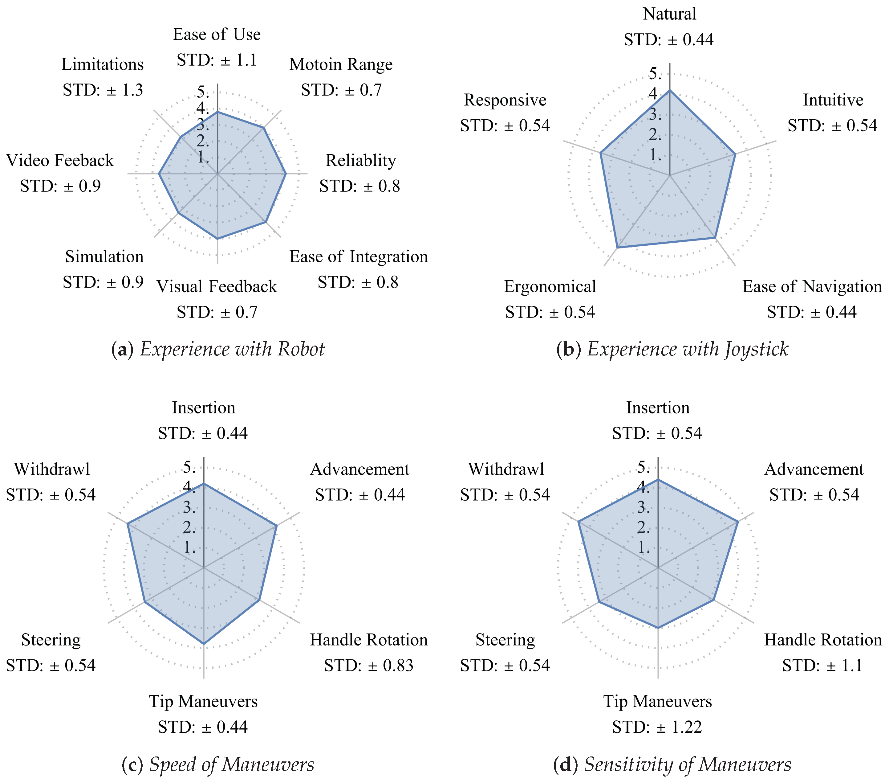 Robotics 13 00080 g015