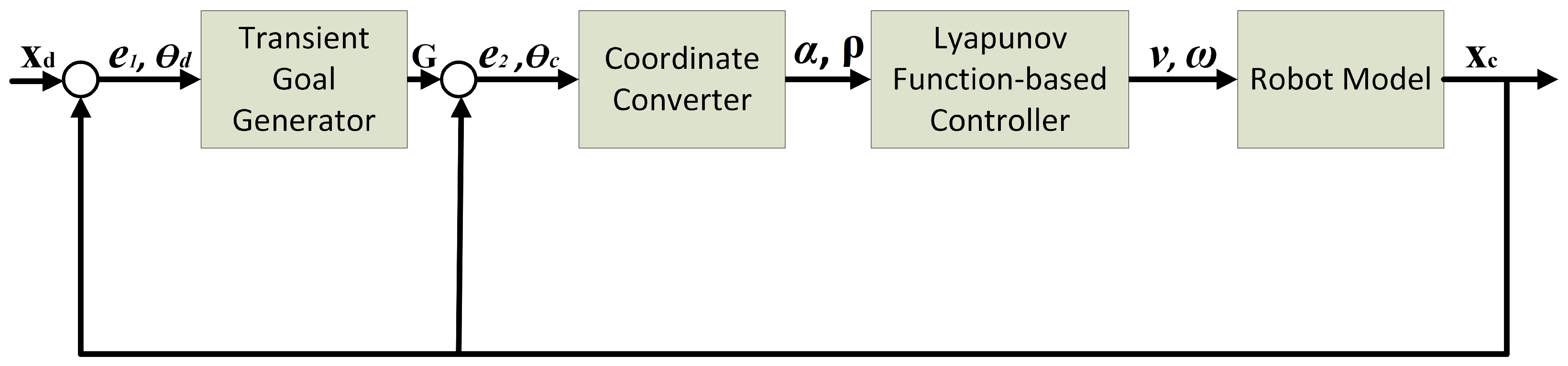 Robotics 13 00081 g006