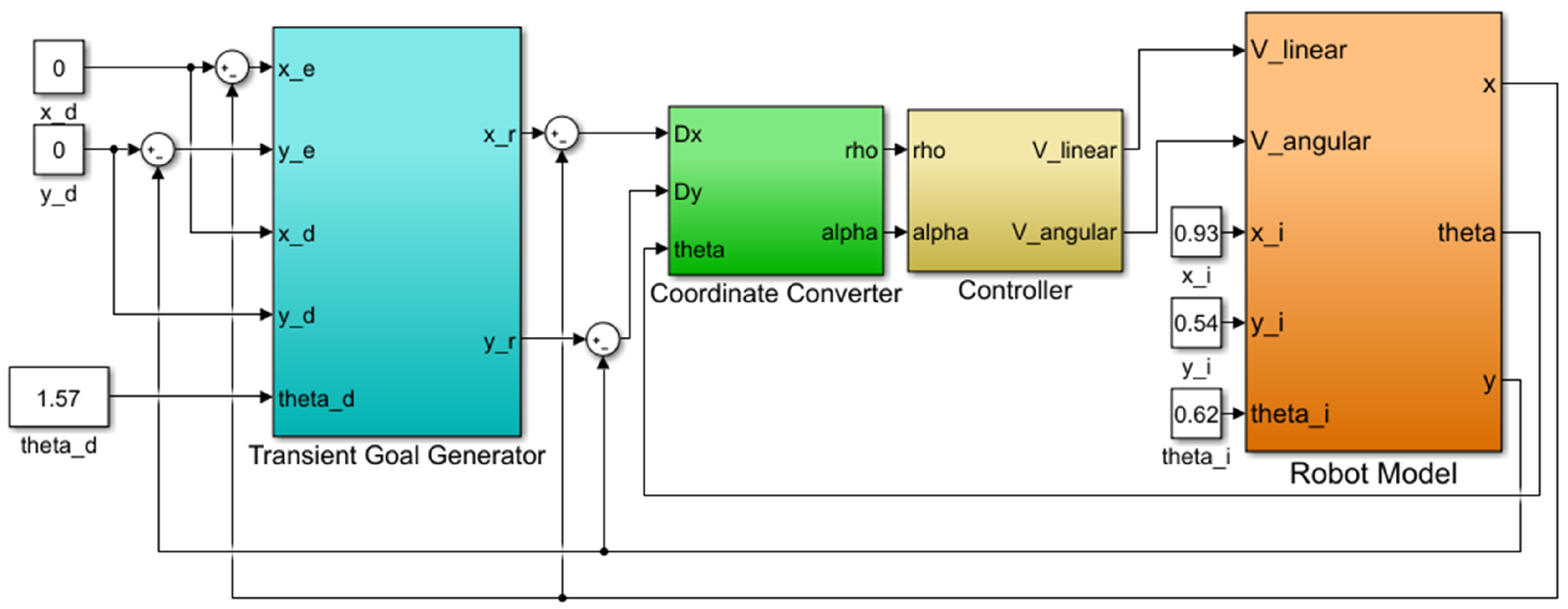 Robotics 13 00081 g009