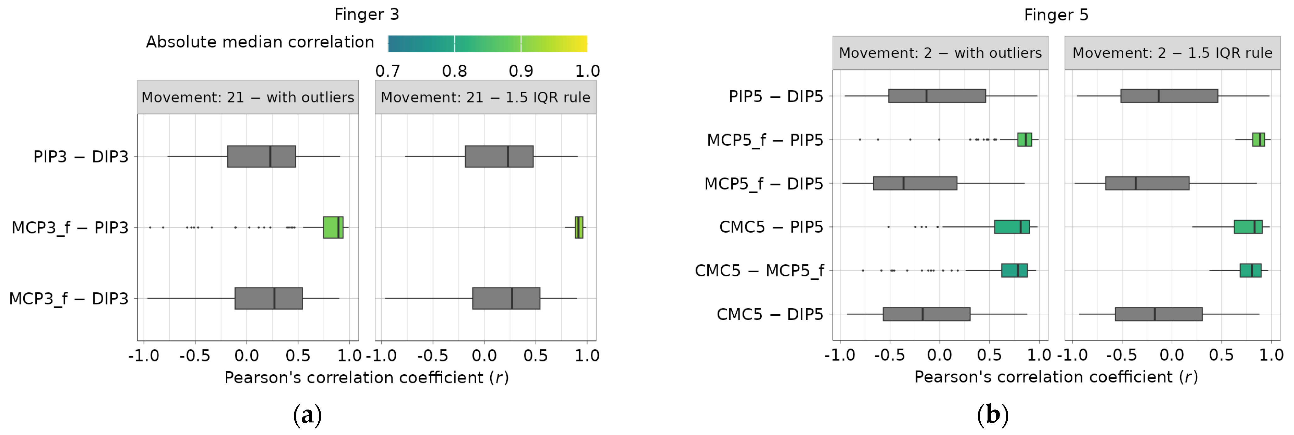 Robotics 13 00082 g004