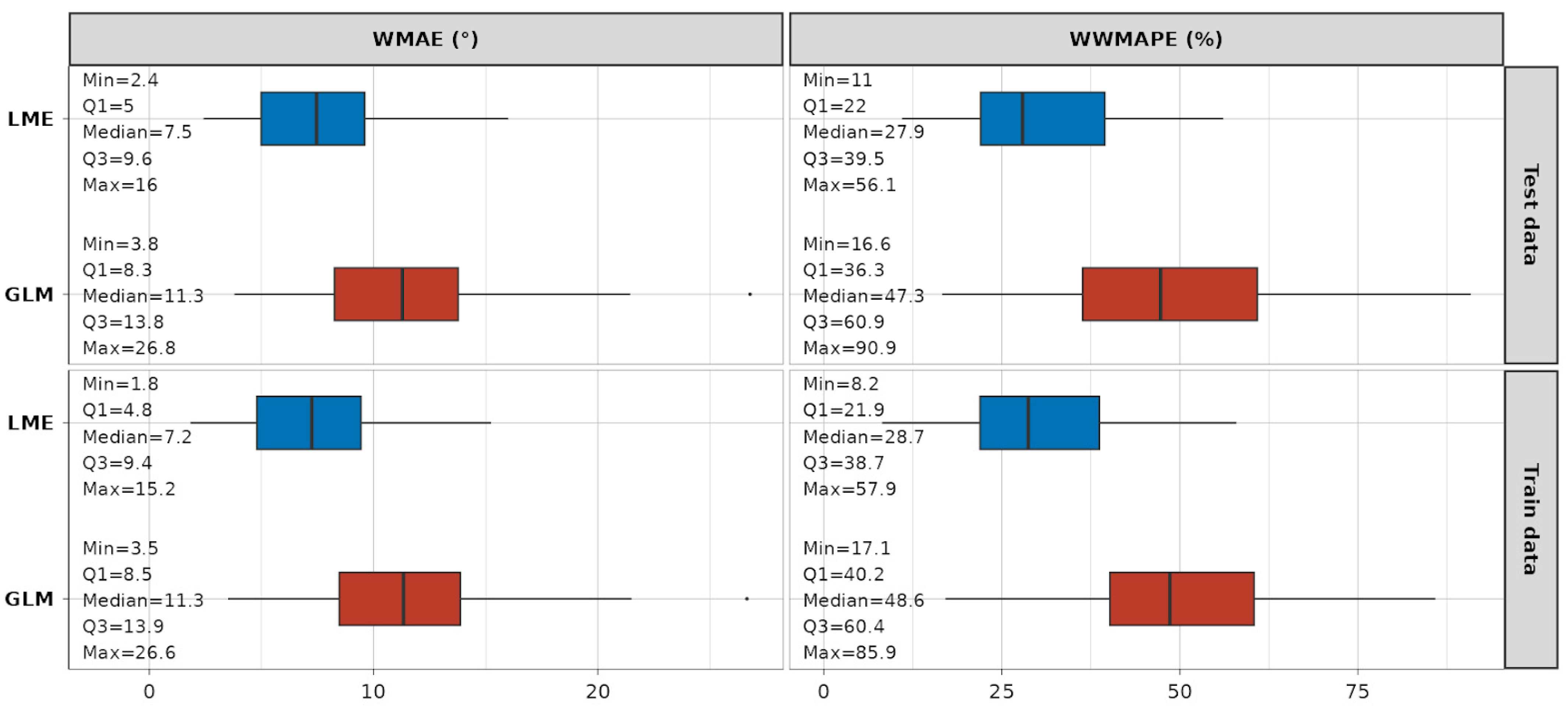 Robotics 13 00082 g011