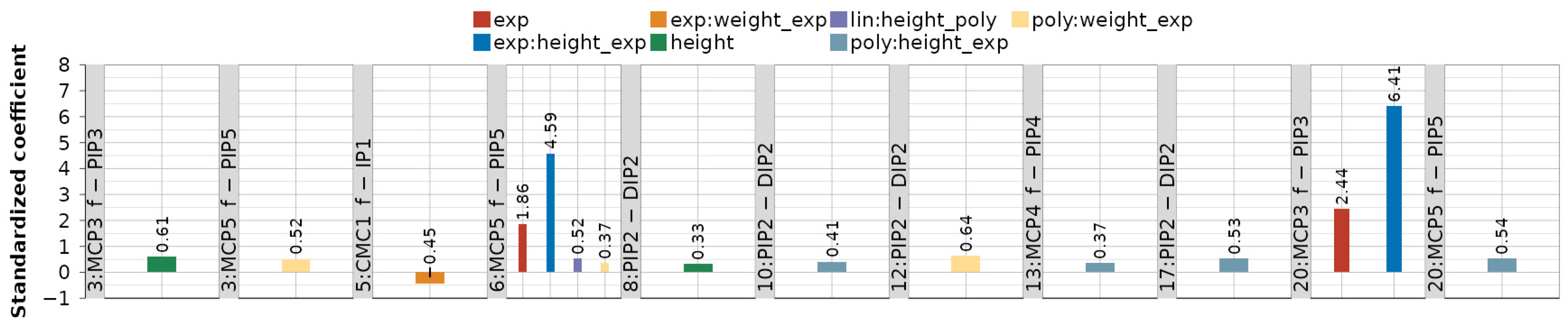 Robotics 13 00082 g0a1