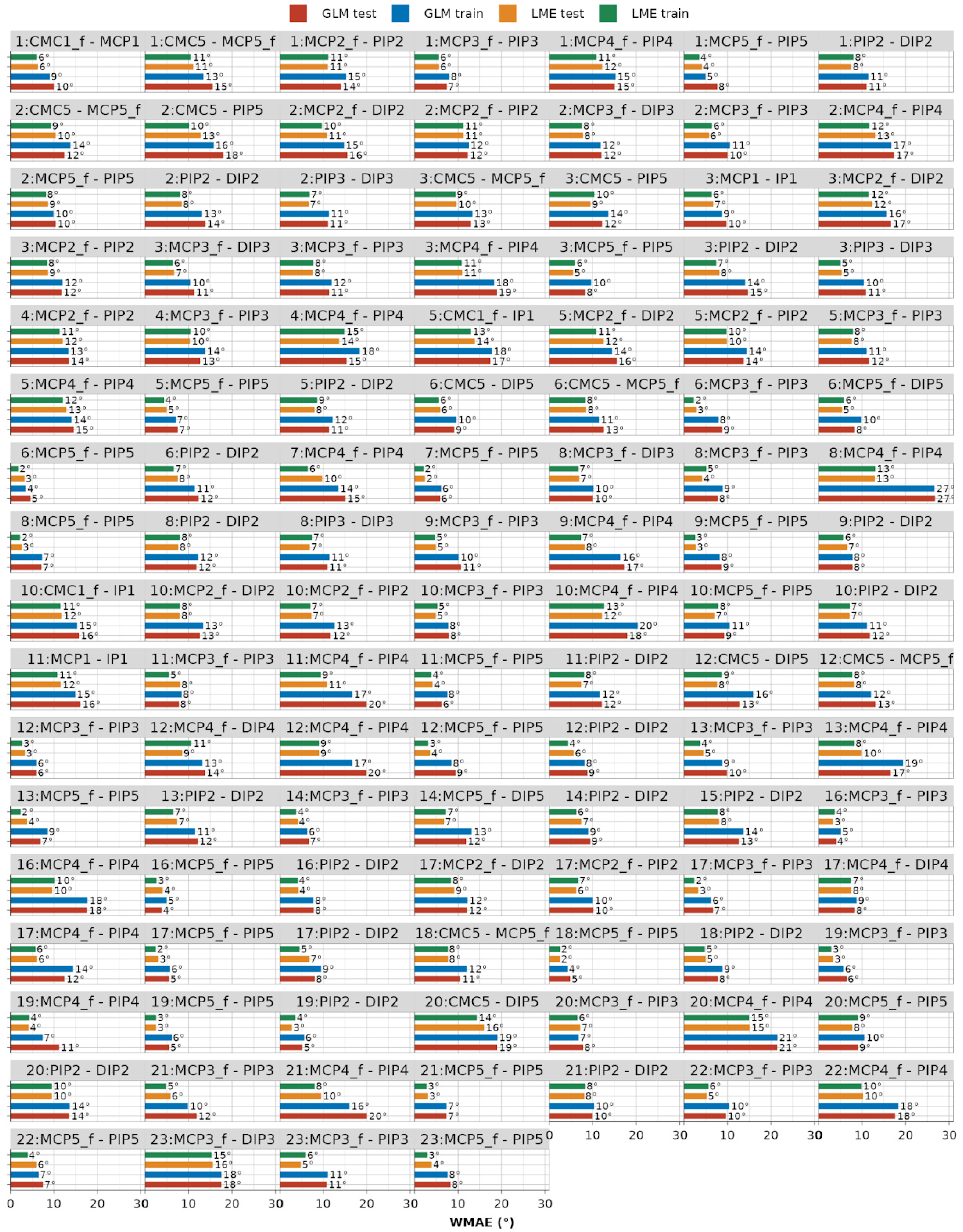 Robotics 13 00082 g0a3