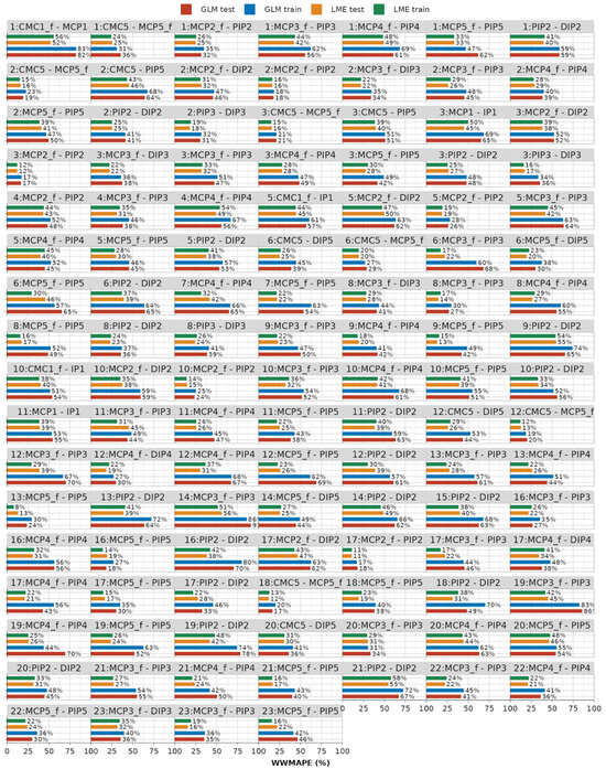 Robotics 13 00082 g0a4