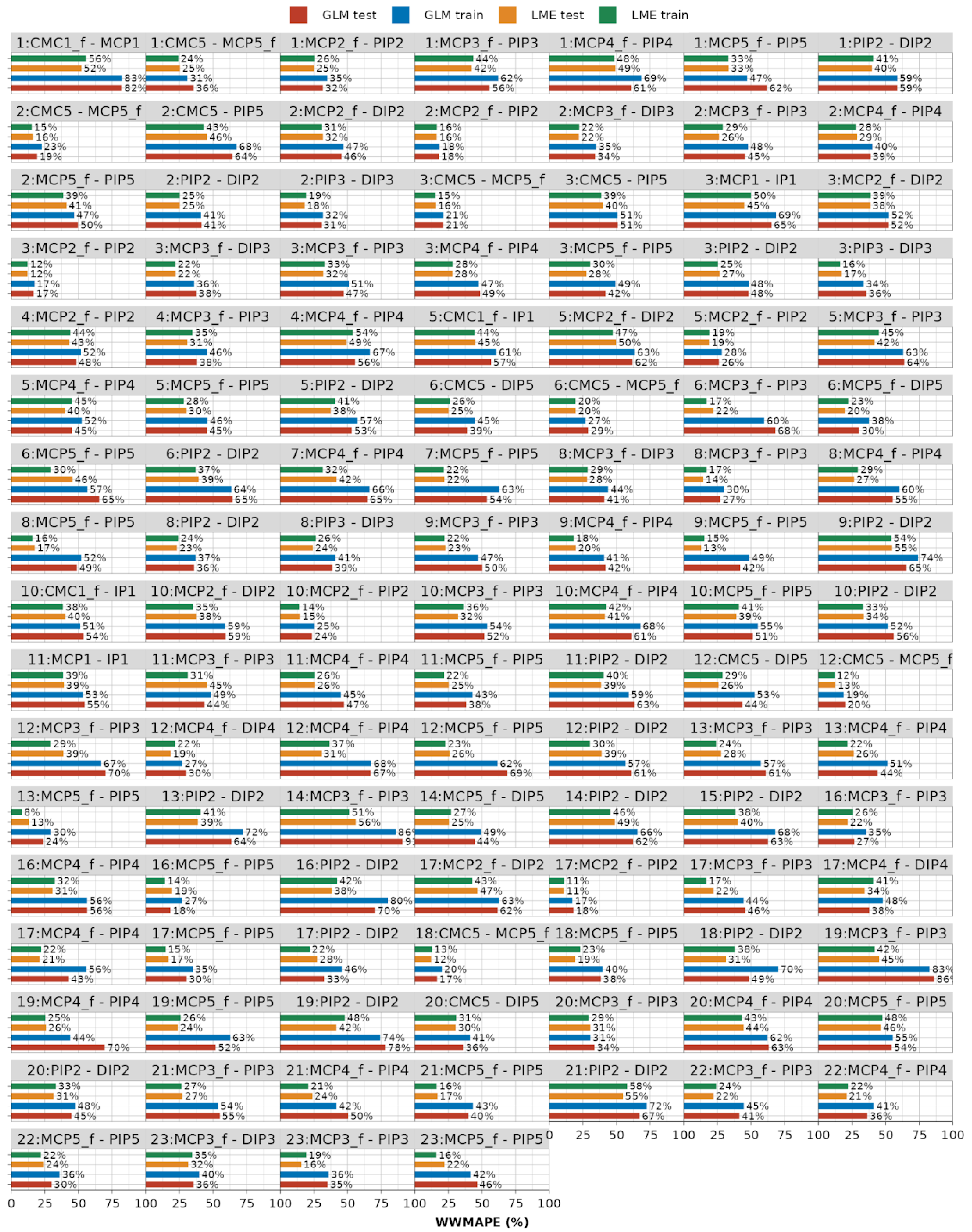 Robotics 13 00082 g0a4