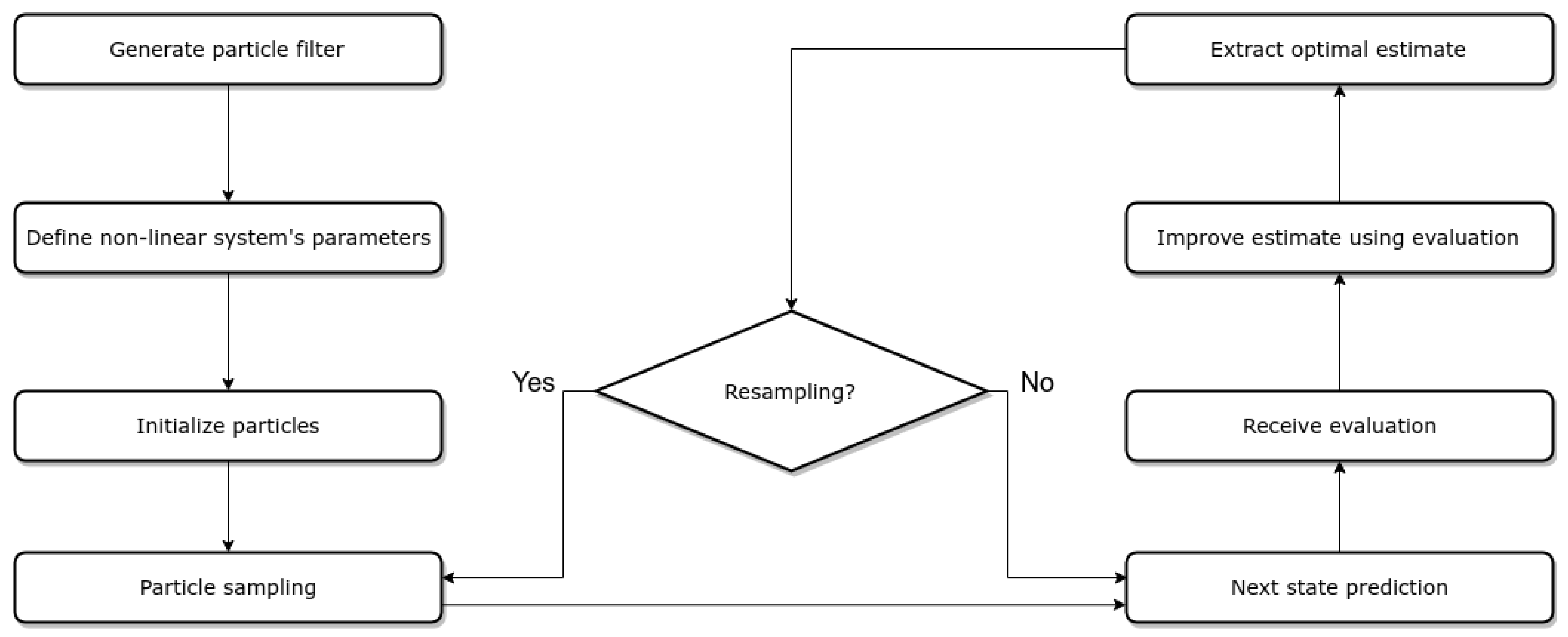 Robotics 13 00083 g003