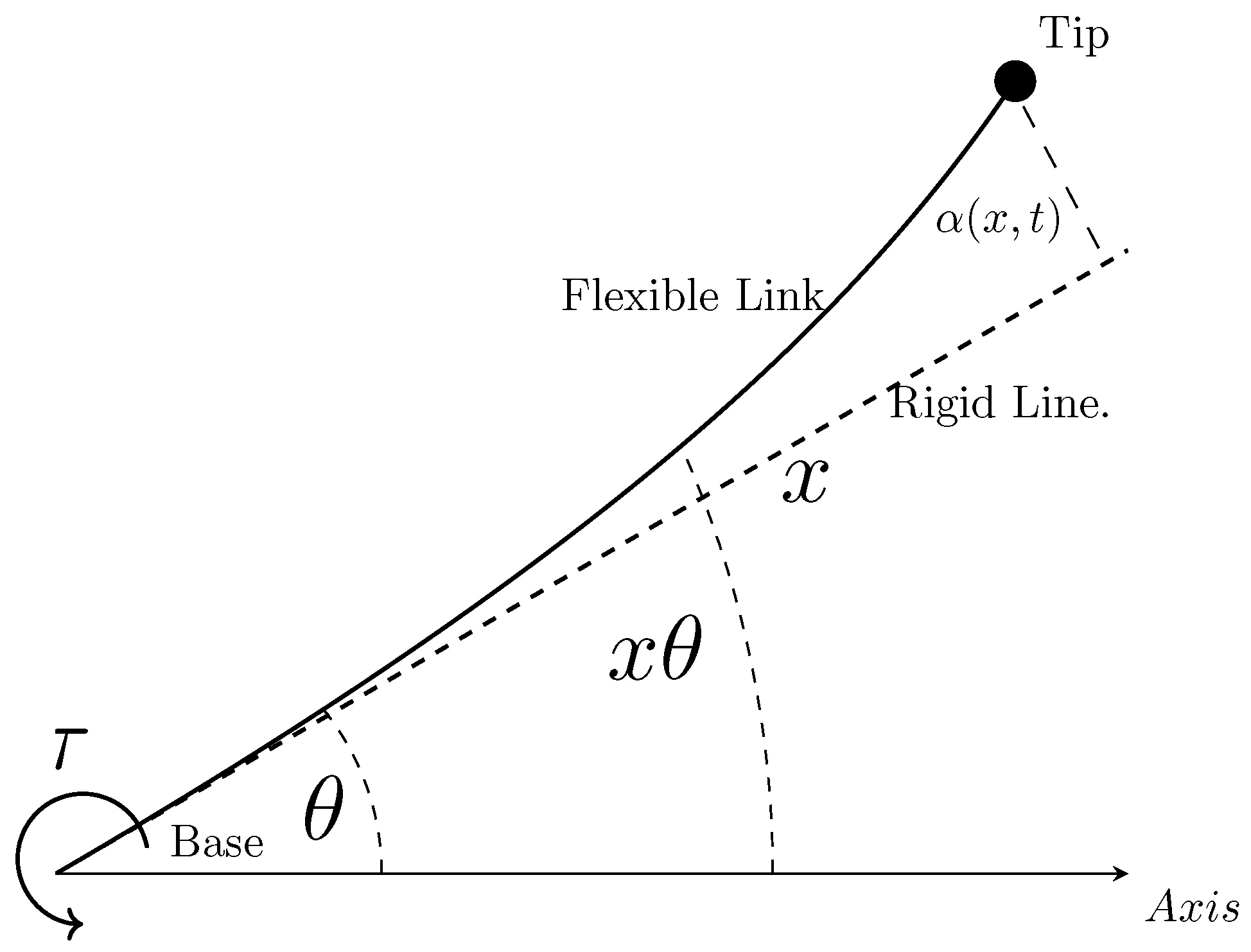 Robotics 13 00084 g001