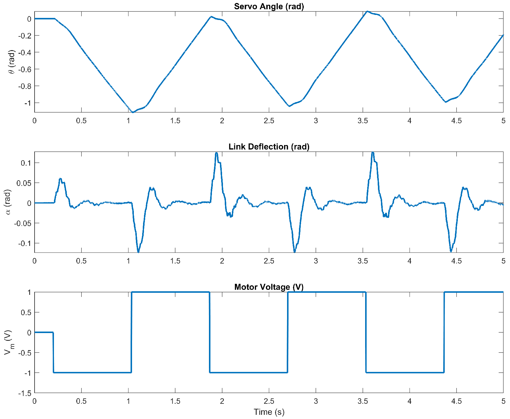 Robotics 13 00084 g004