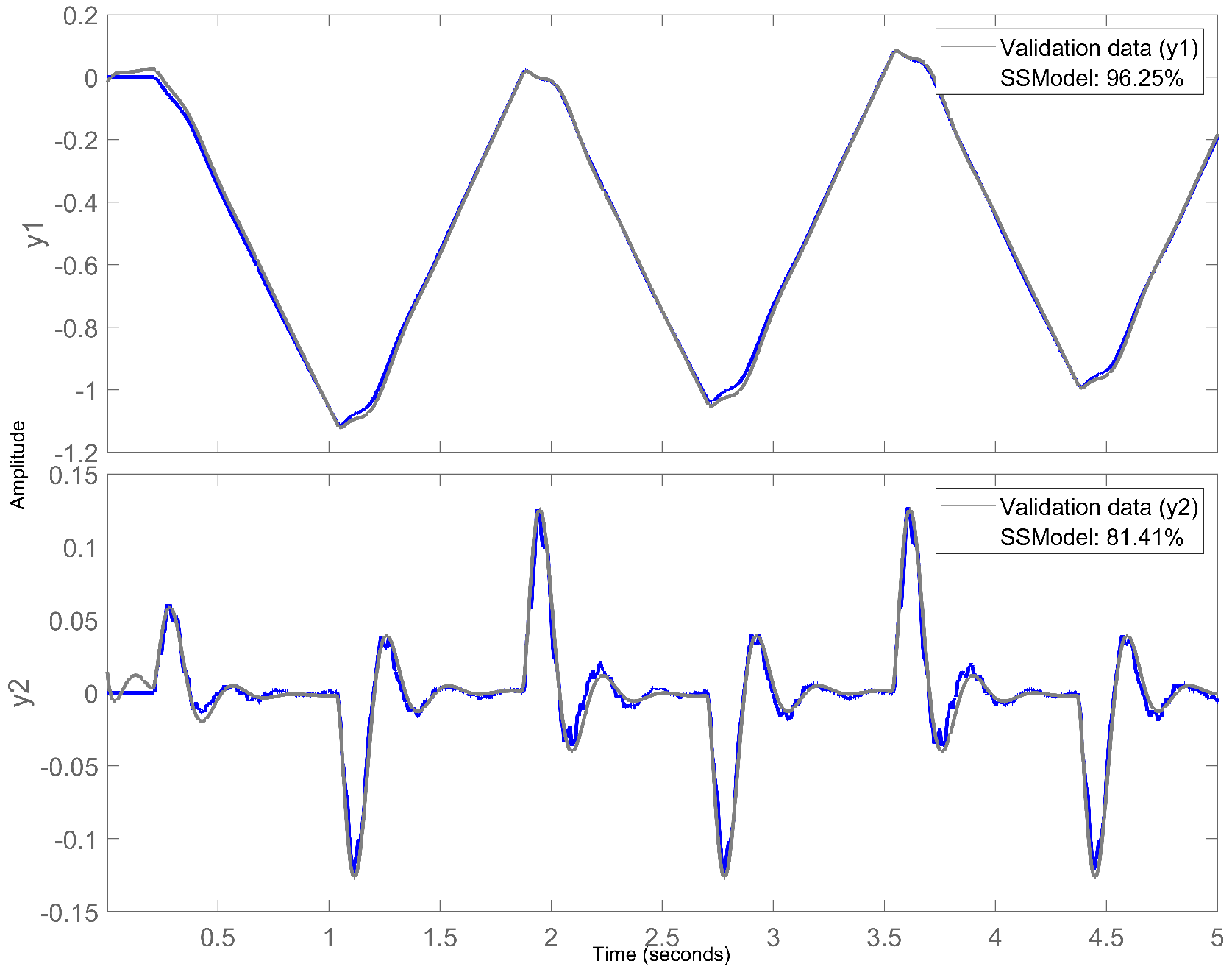 Robotics 13 00084 g005