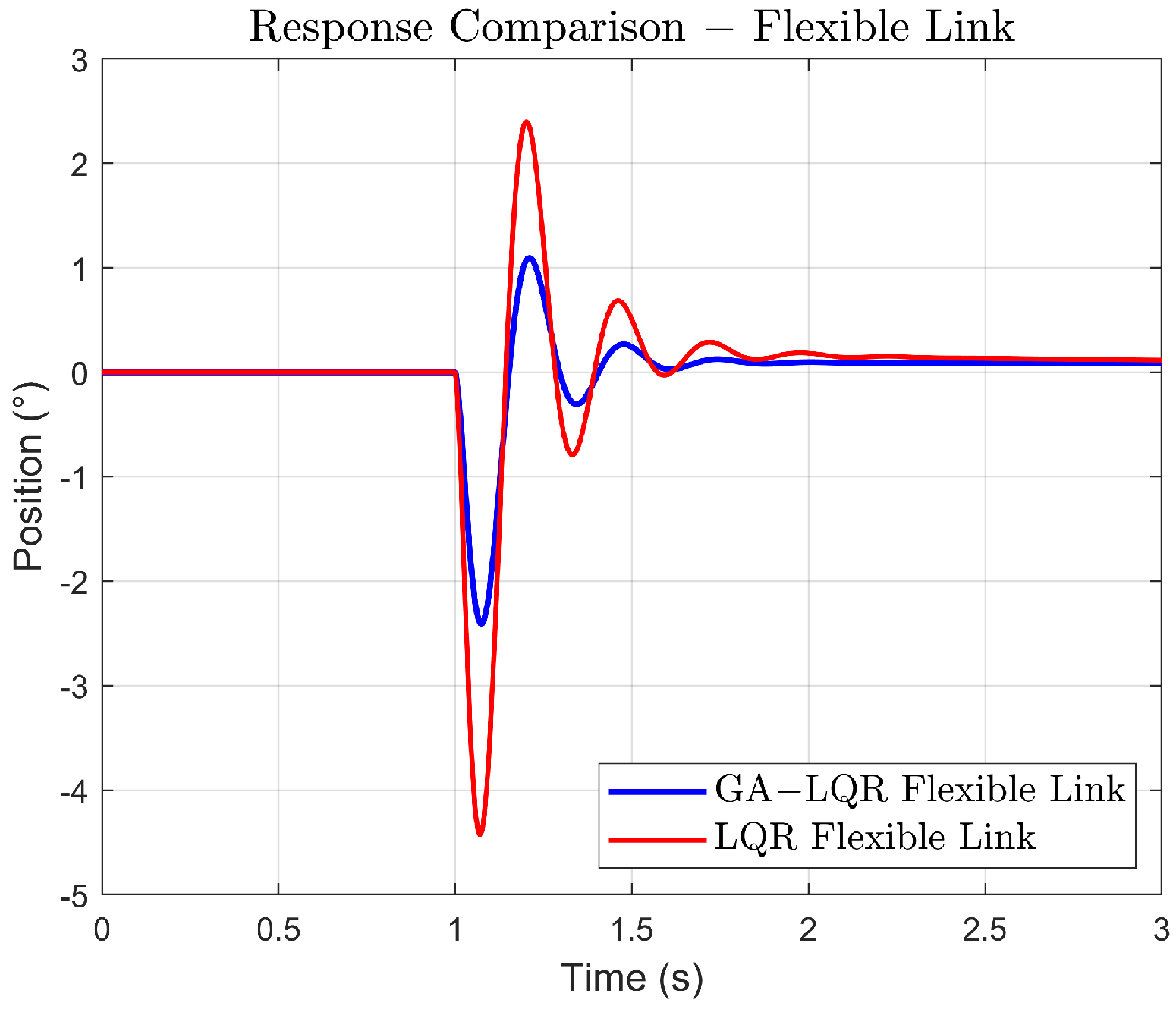 Robotics 13 00084 g007