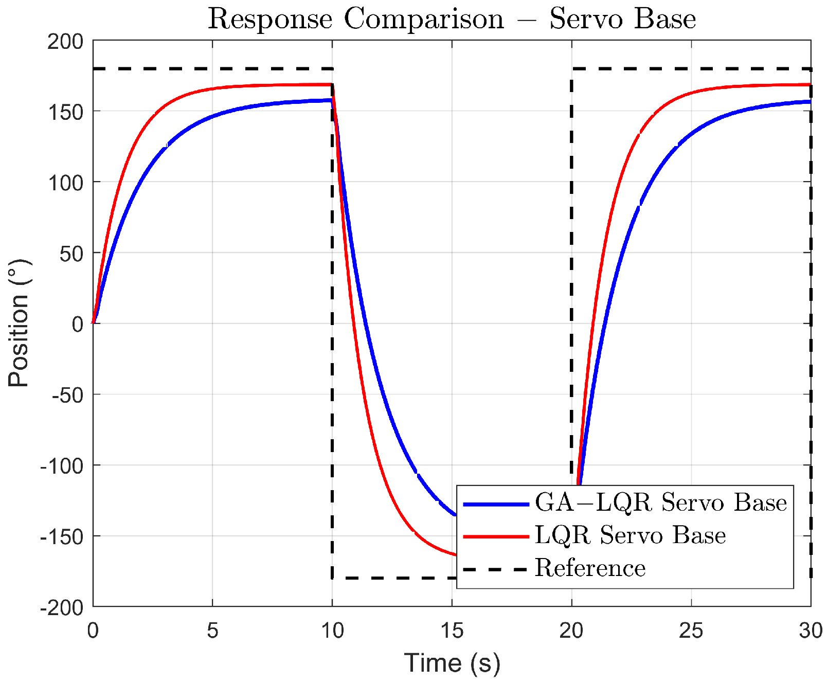 Robotics 13 00084 g010