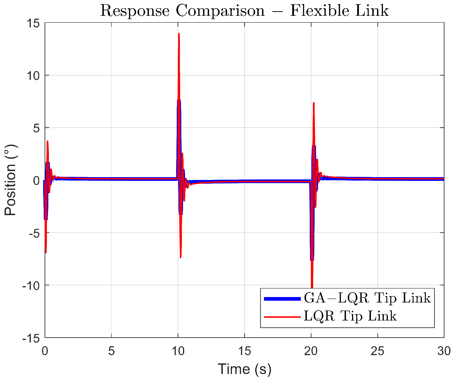 Robotics 13 00084 g011