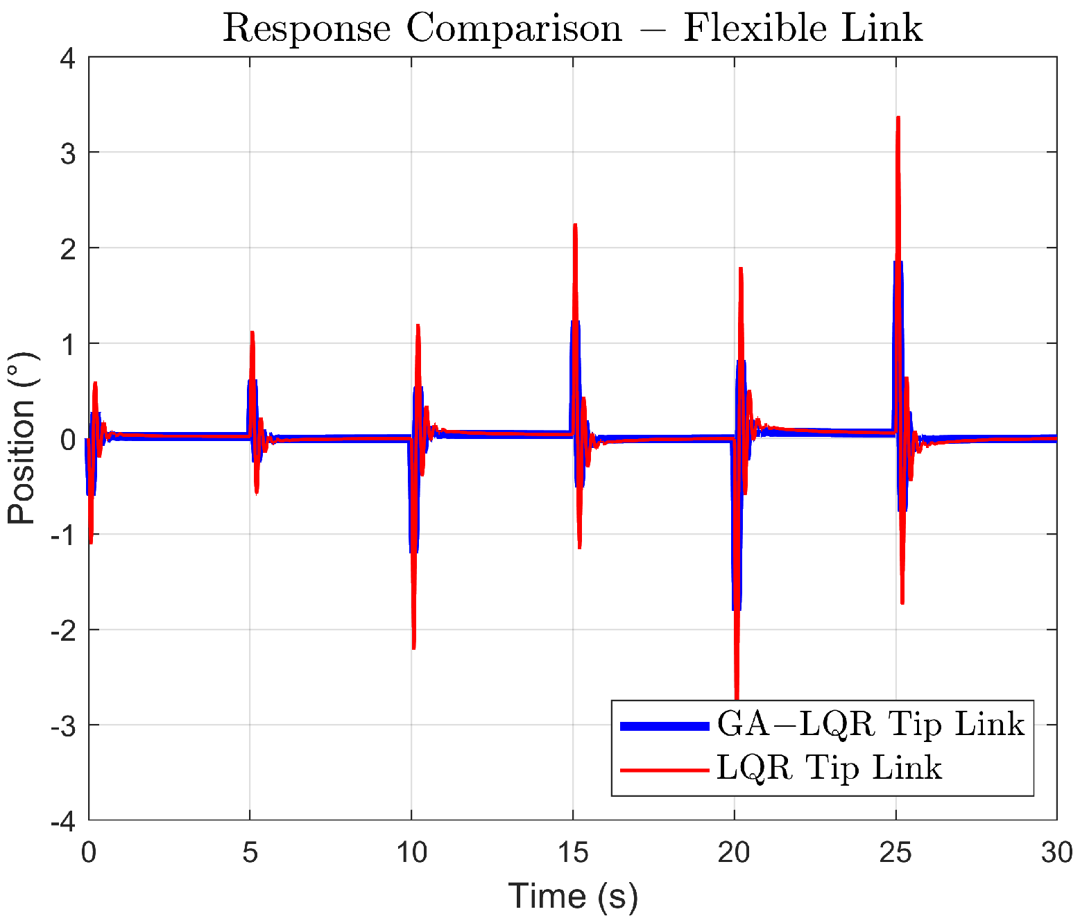 Robotics 13 00084 g013