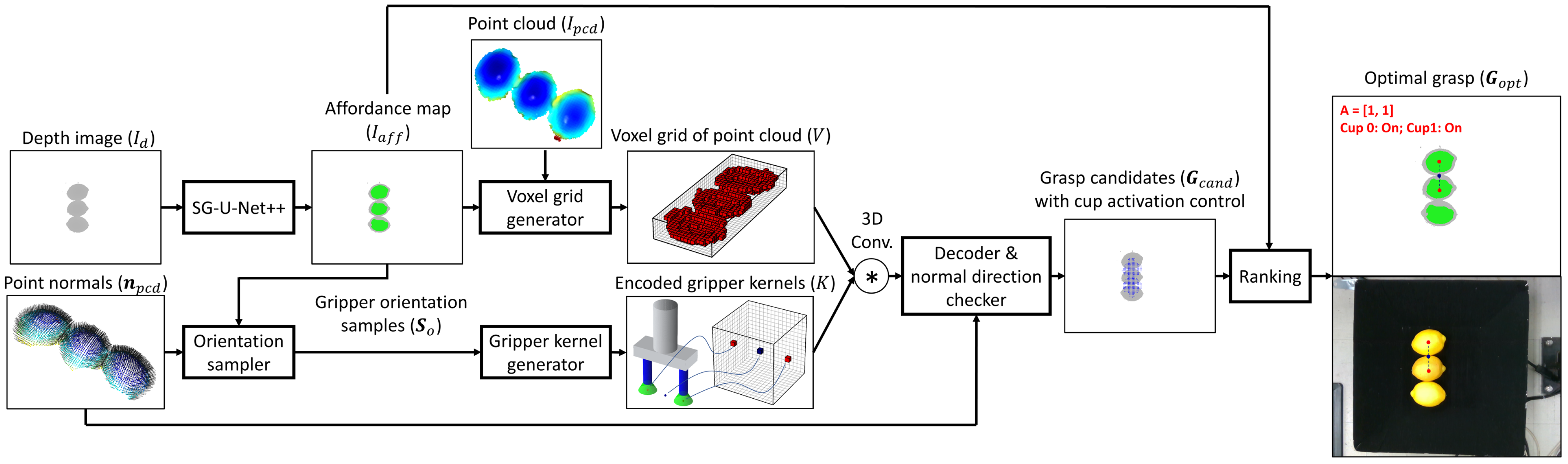Robotics 13 00085 g004