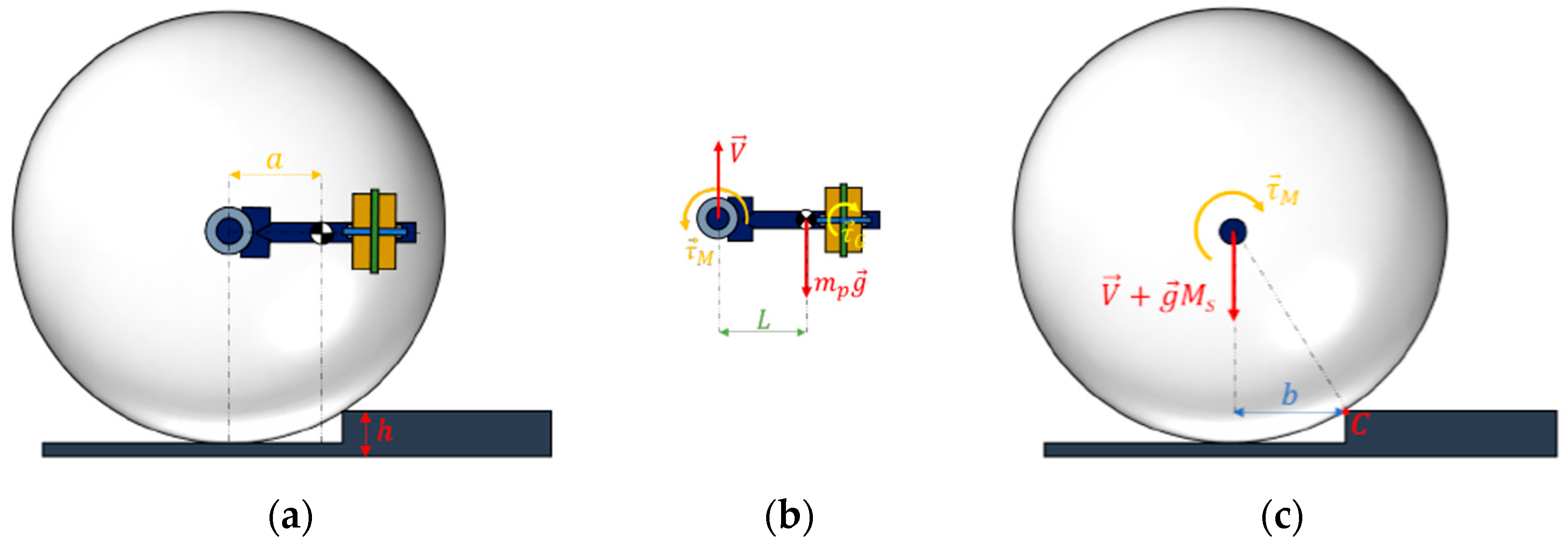 Robotics 13 00087 g004