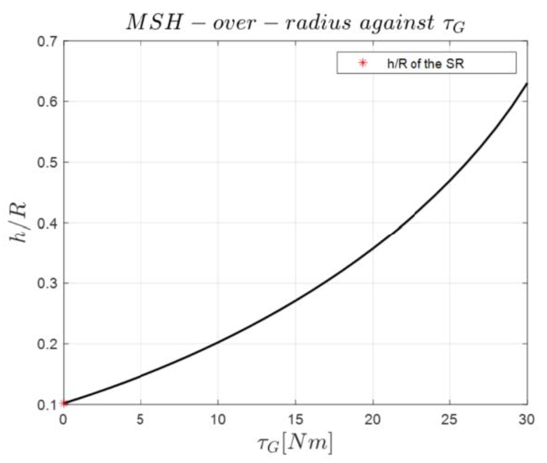 Robotics 13 00087 g005