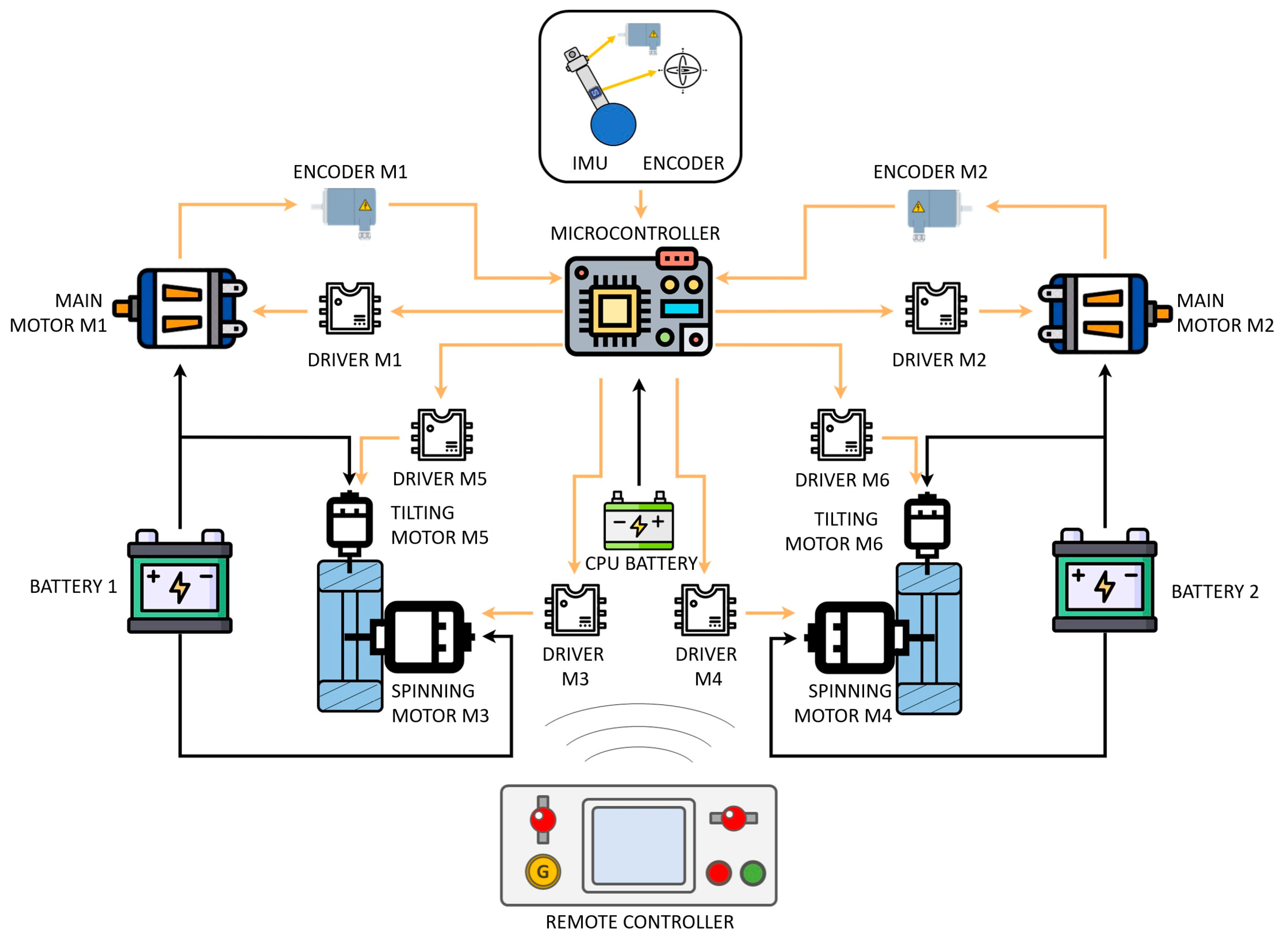 Robotics 13 00087 g008