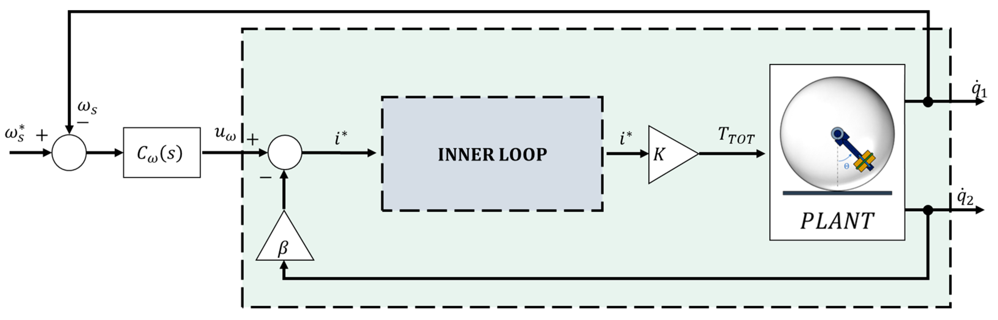 Robotics 13 00087 g012