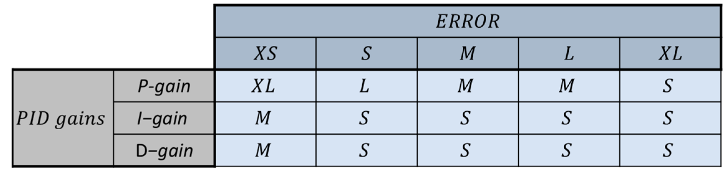 Robotics 13 00087 g016