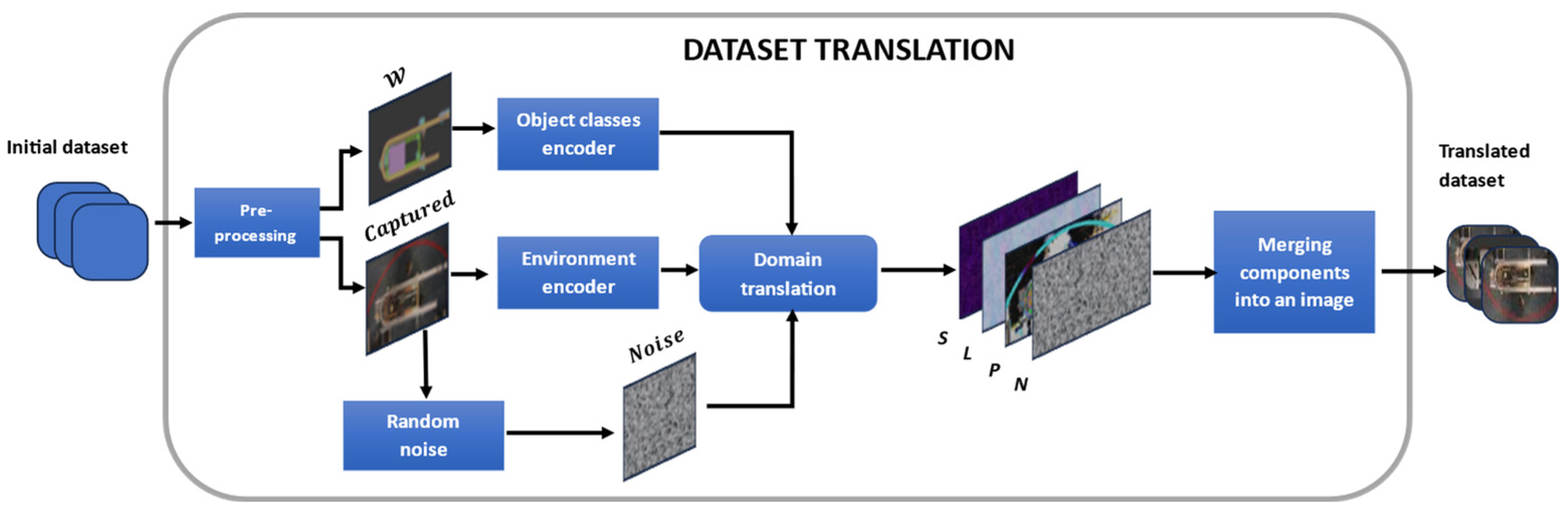 Robotics 13 00088 g003