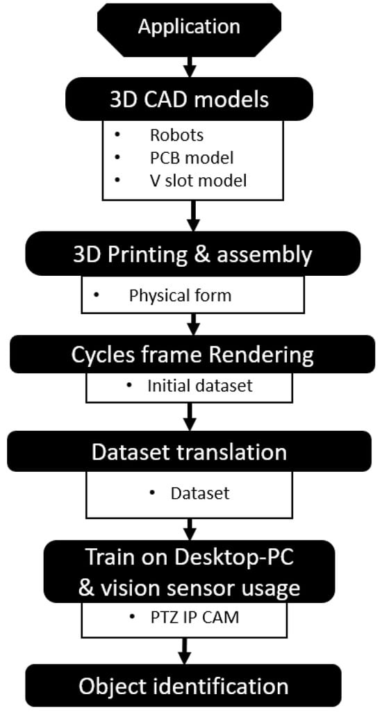 Robotics 13 00088 g007