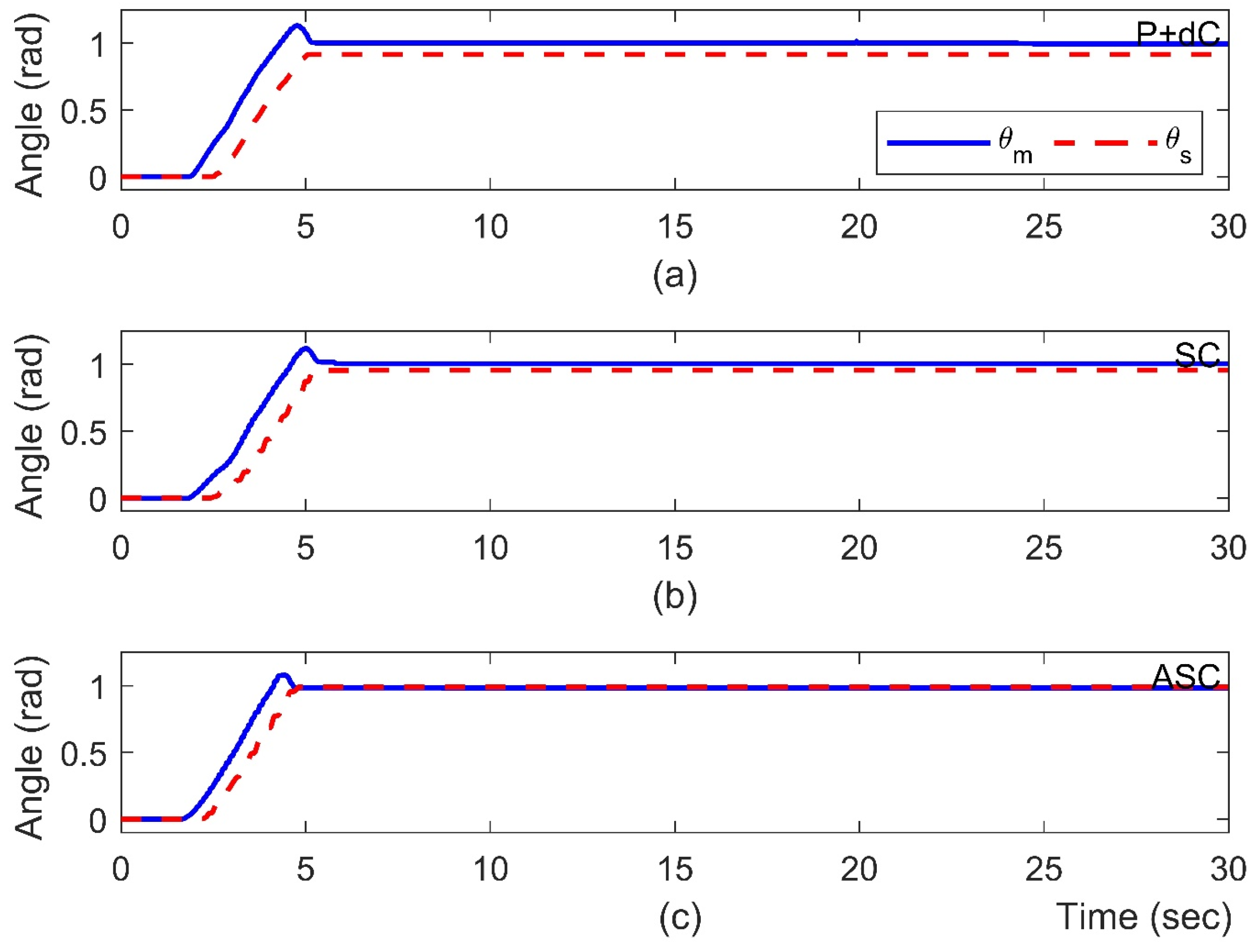 Robotics 13 00089 g004