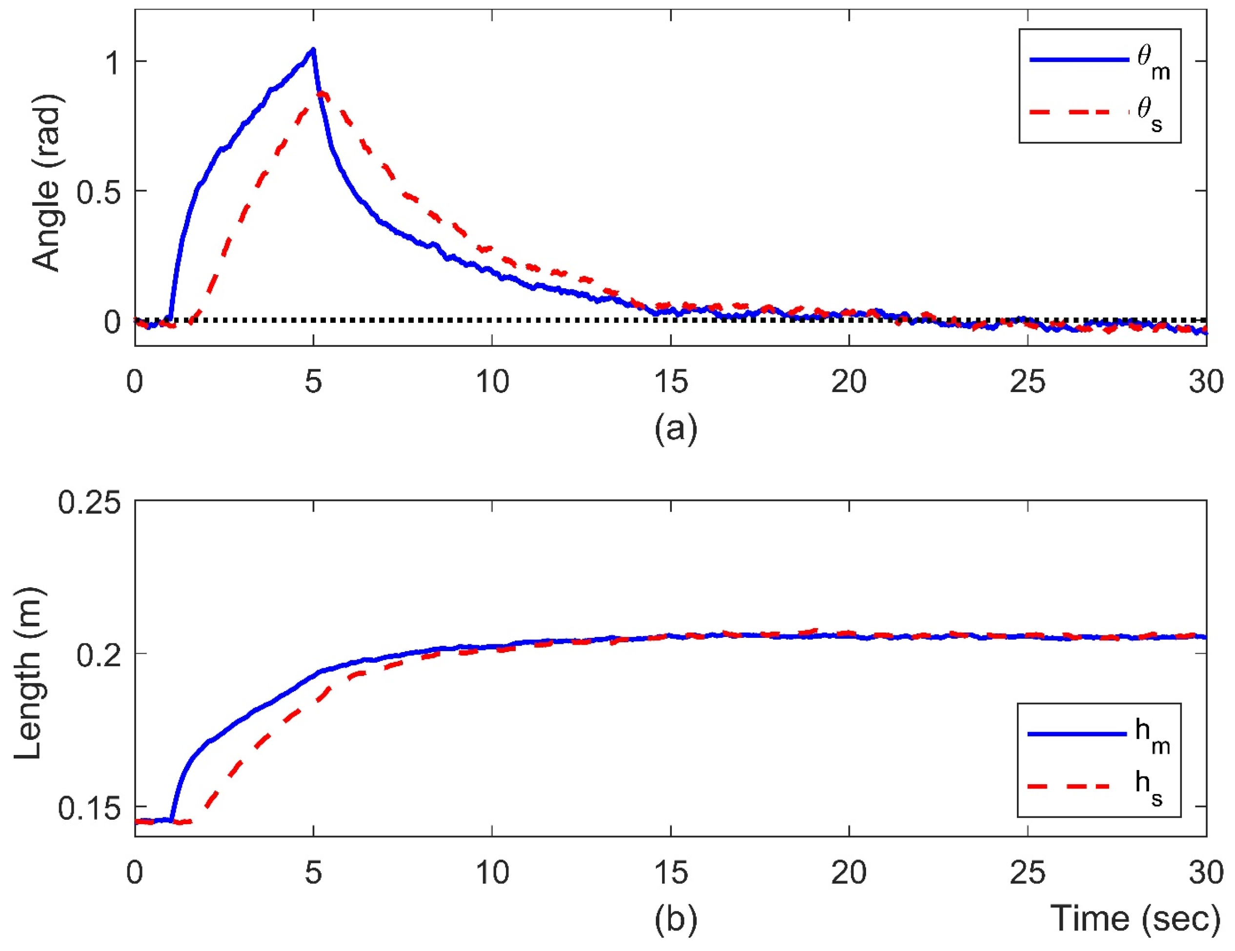 Robotics 13 00089 g012