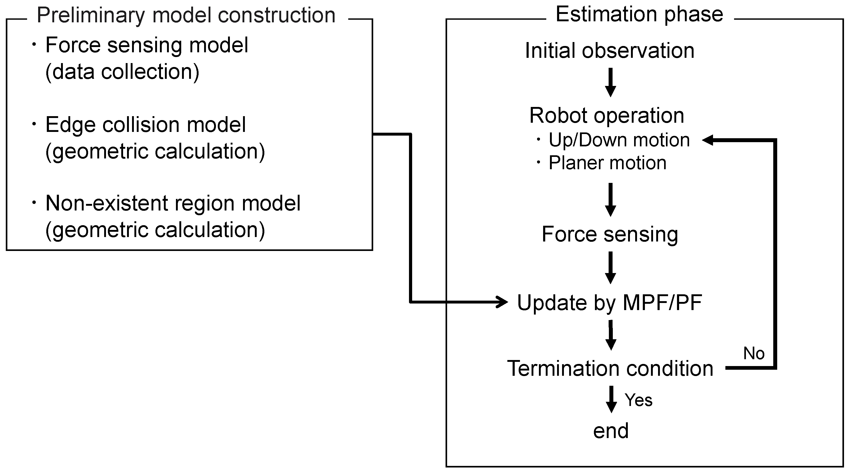 Robotics 13 00090 g003