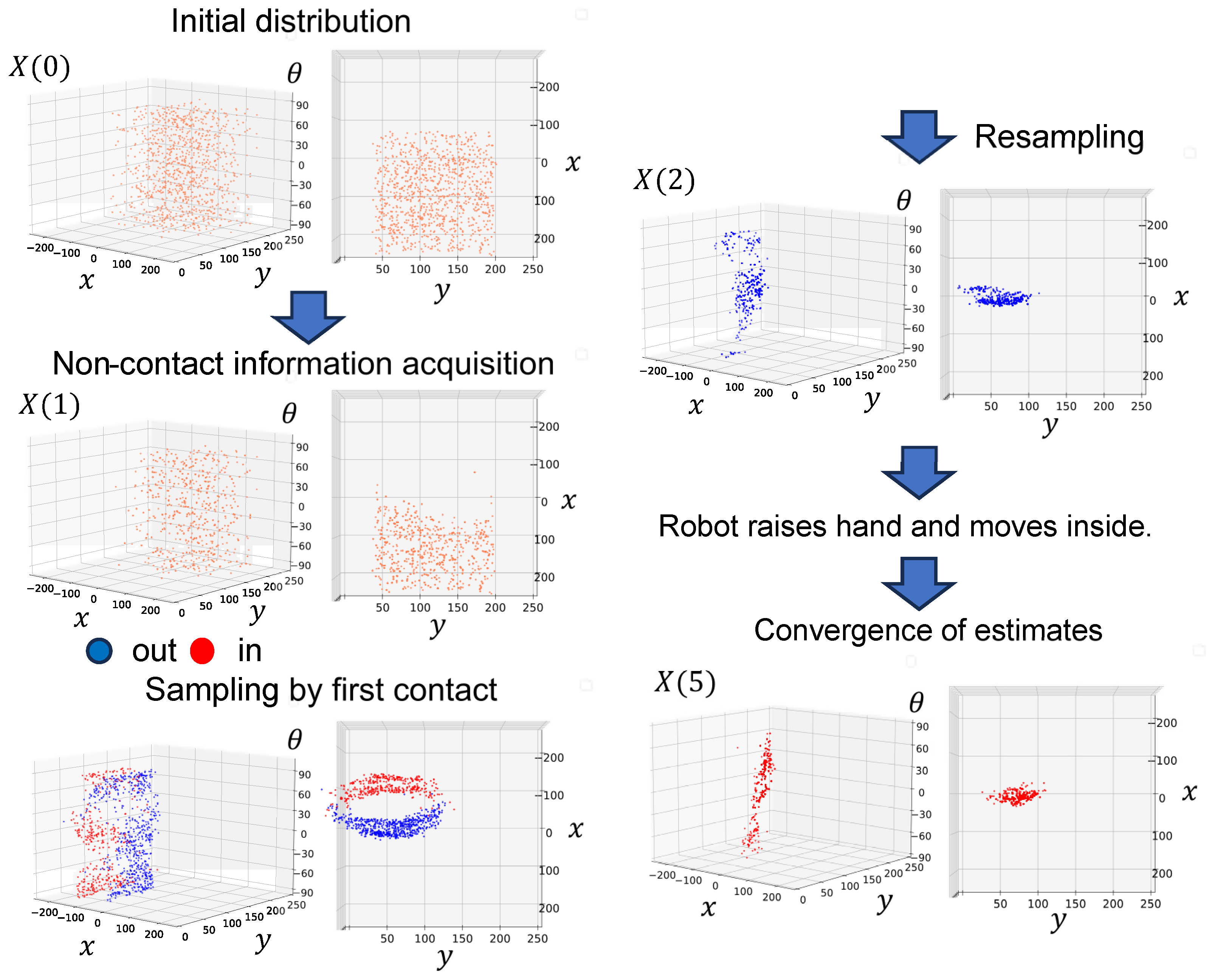 Robotics 13 00090 g007