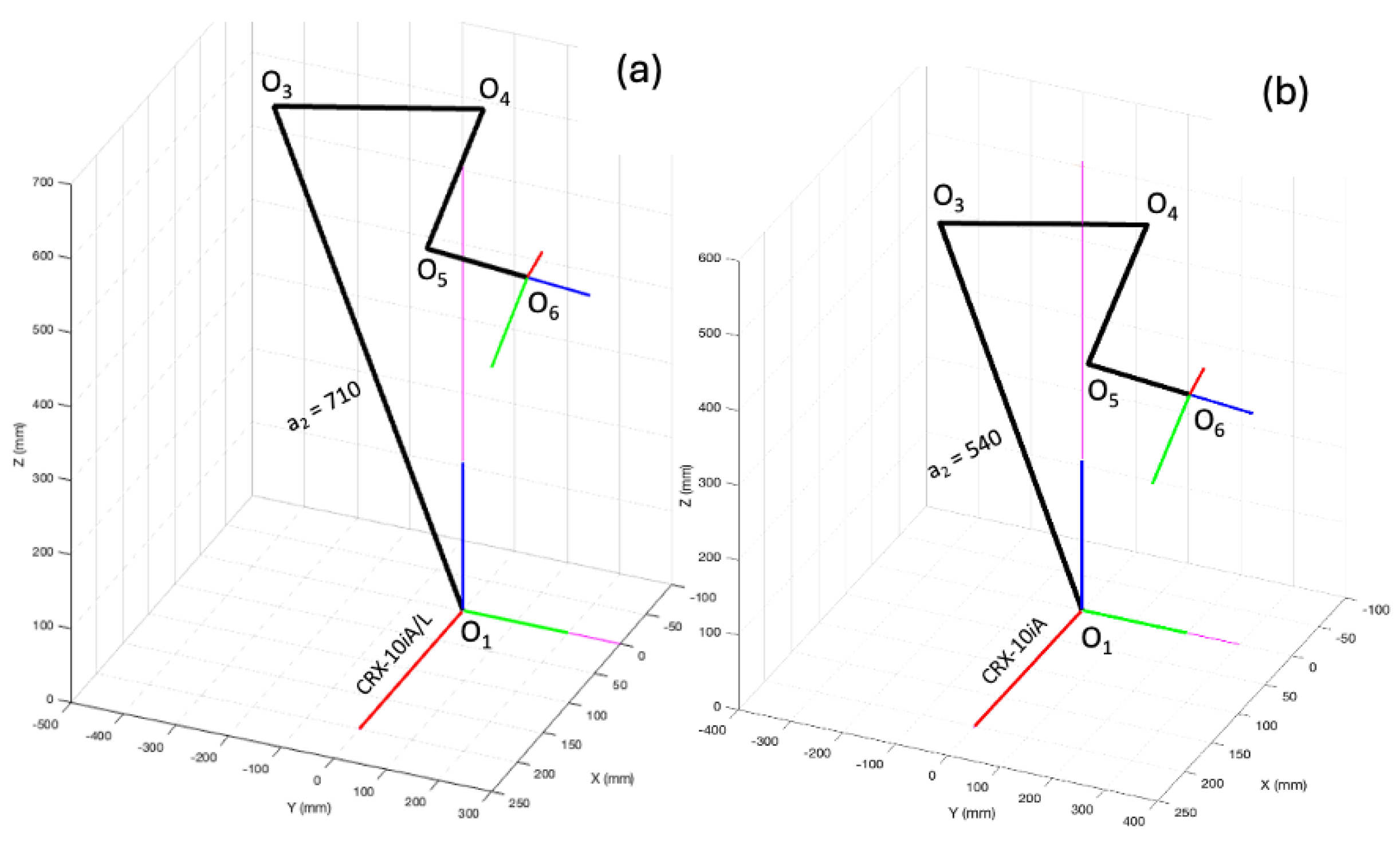 Robotics 13 00091 g004